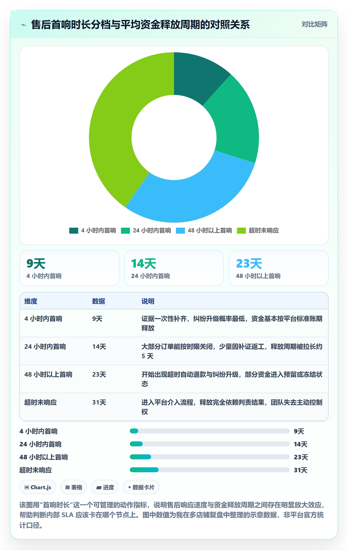 跨境电商一站式服务实用方法：围绕售后服务建立回款管理