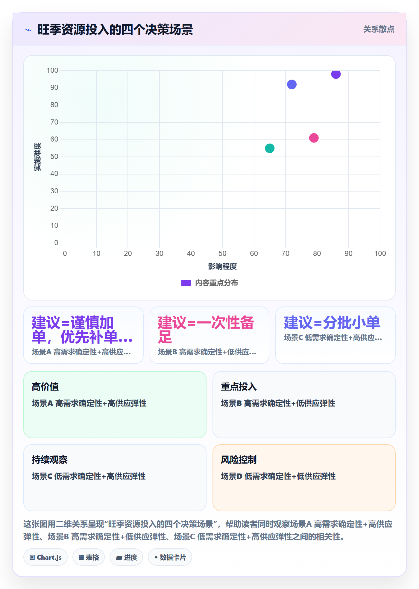 商品分析落地清单：市场需求相关的旺季准备事项
