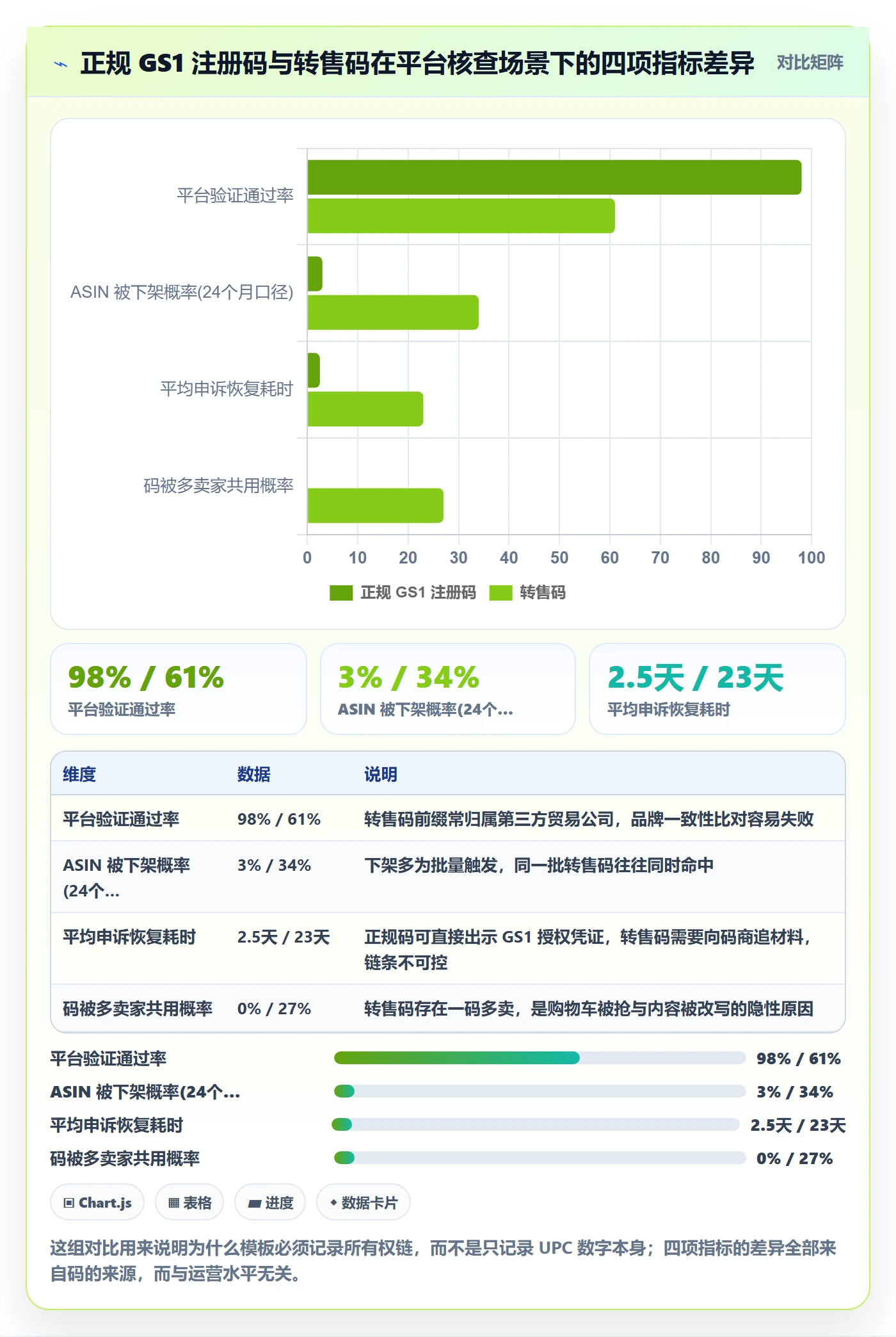 UPC码管理模板：围绕GS1注册开展进阶玩法