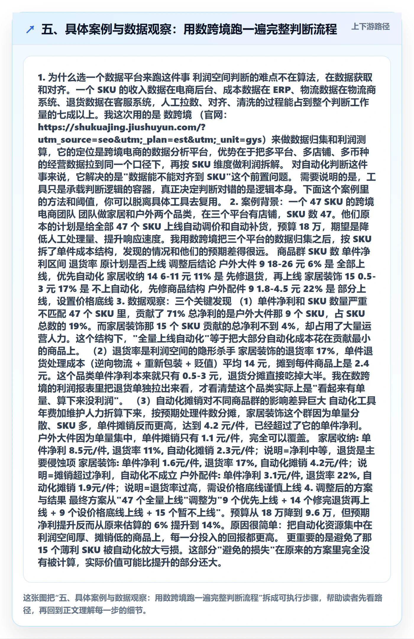 五、具体案例与数据观察：用数跨境跑一遍完整判断流程