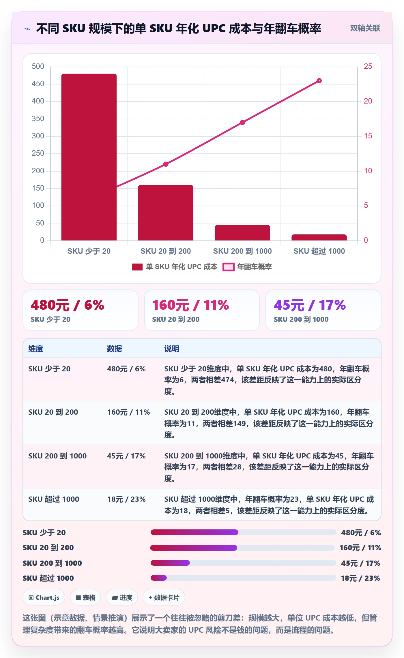 UPC码规划方法:GS1注册与风险排查如何衔接