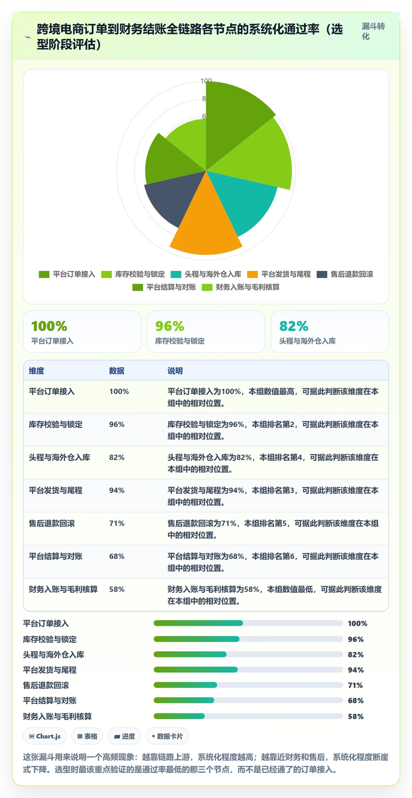 erp跨境电商怎么选？系统实施相关的团队协同判断标准