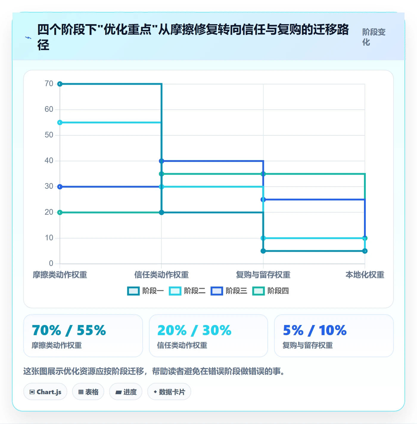 跨境电商运营优化清单：转化优化与中小商家的关键动作