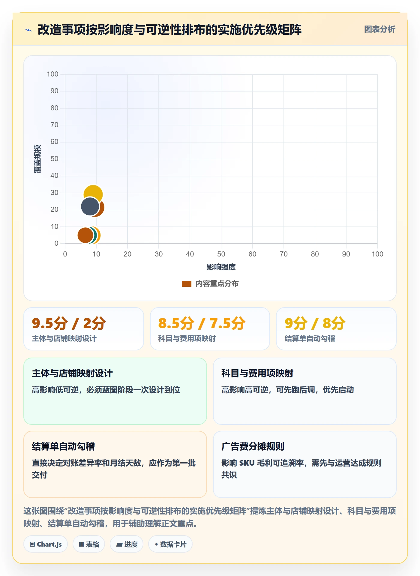 erp跨境电商改造重点：从财务核算推进落地案例