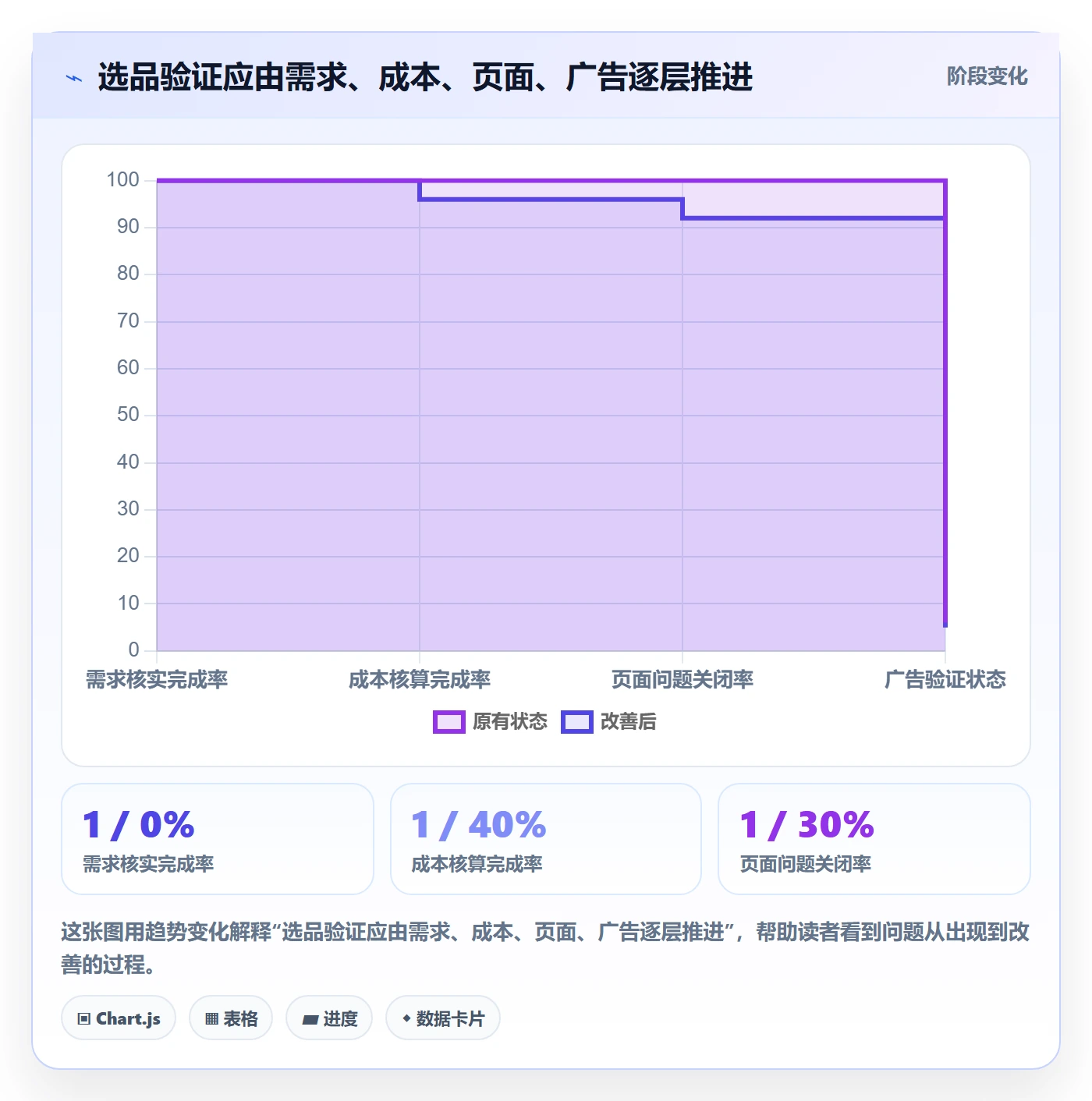 temu选择标准：选品定价维度如何评估广告投放