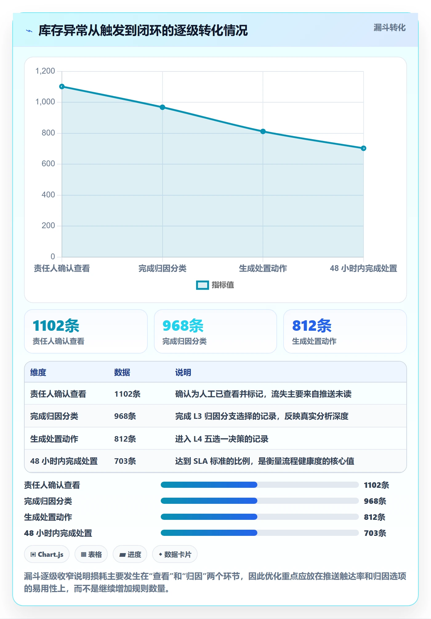 亚马逊软件管理要点：库存管理的问题清单如何设计