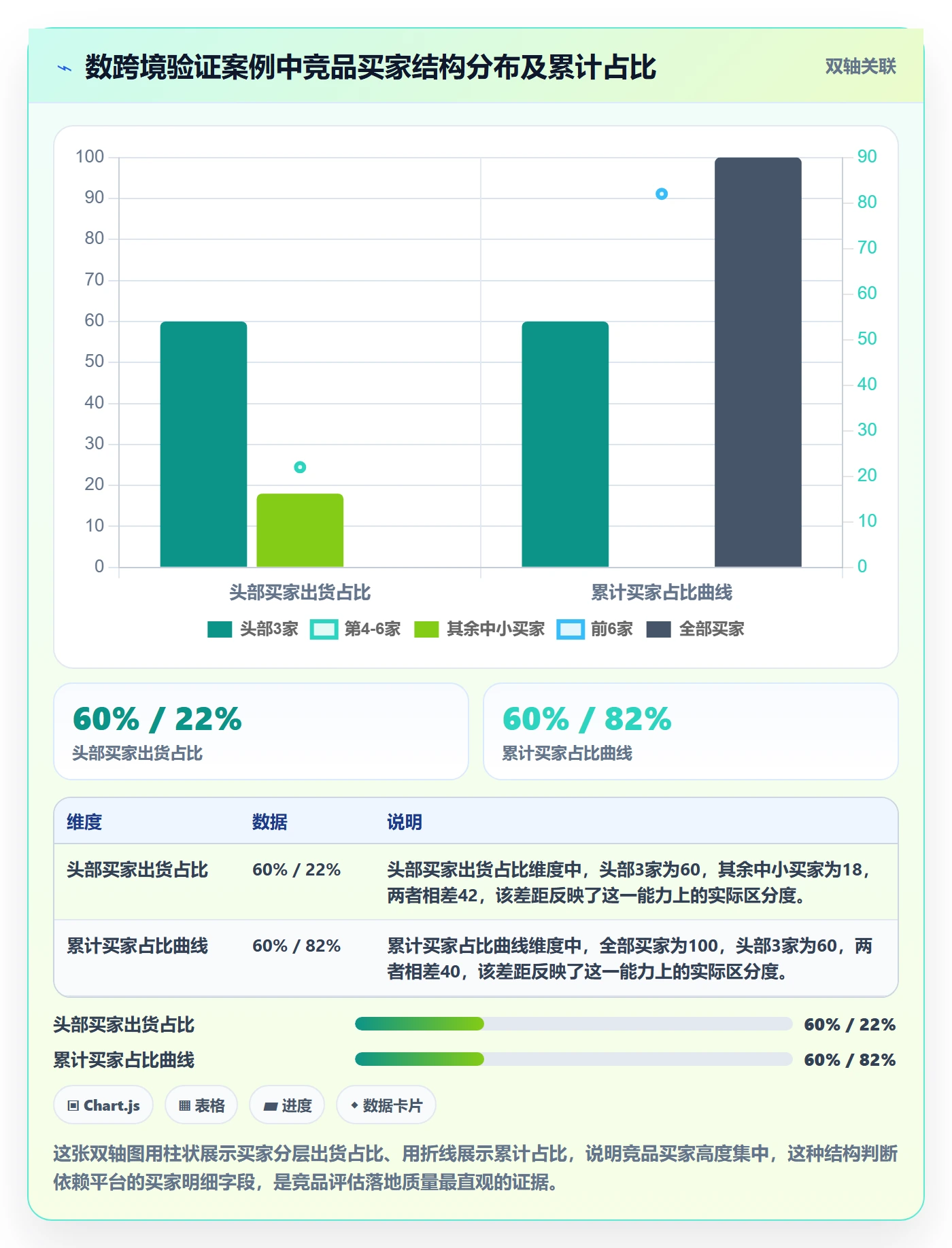 外贸数据分析平台检查方法：通过竞争对手评估落地案例质量