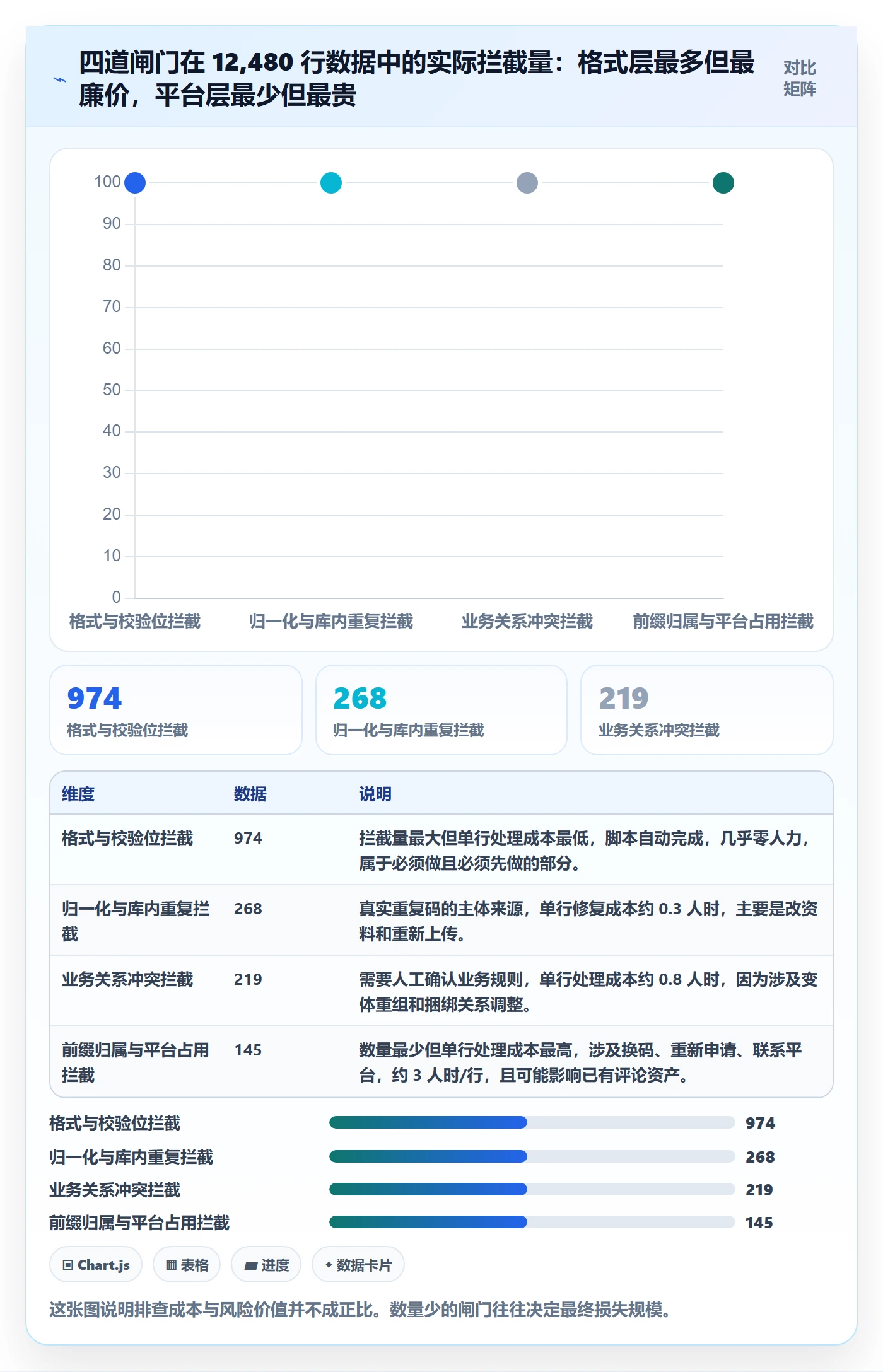 UPC码能力清单：风险排查需要覆盖哪些重复码排查事项