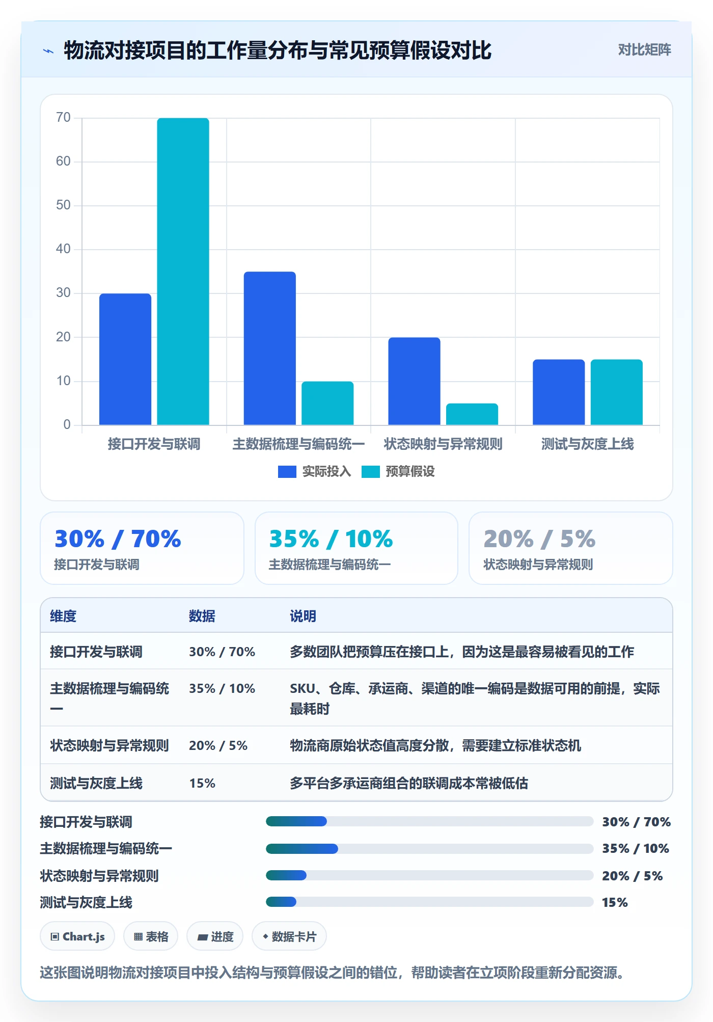 erp跨境电商改造重点:从物流对接推进精细化运营