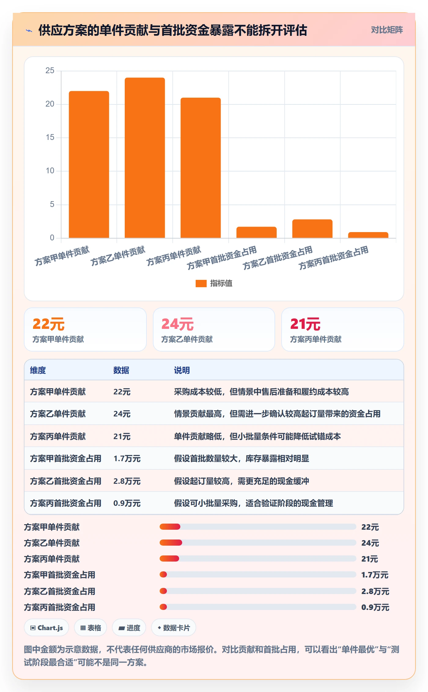 temu怎么用？选品定价场景下的平台规则拆解