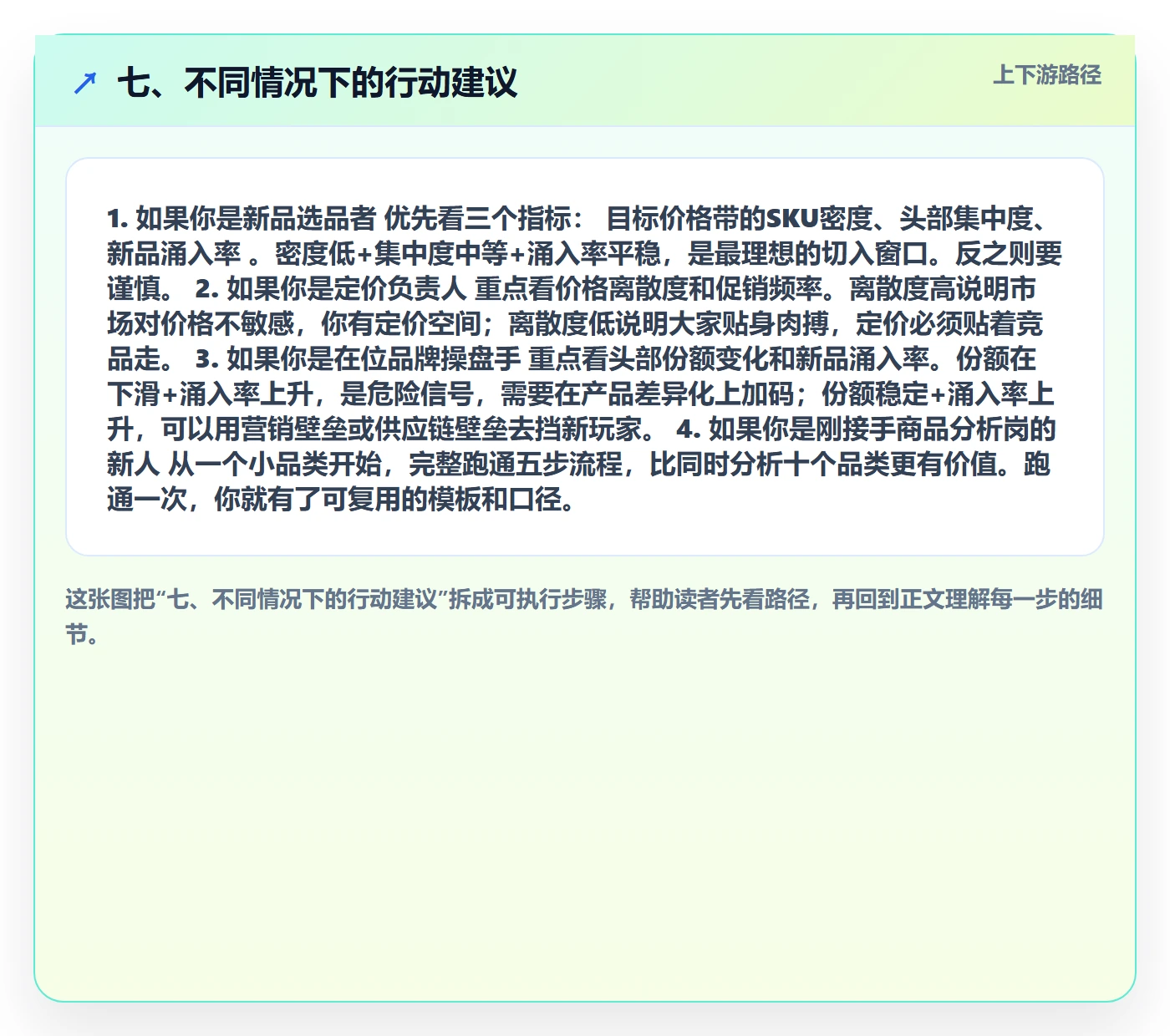 七、不同情况下的行动建议