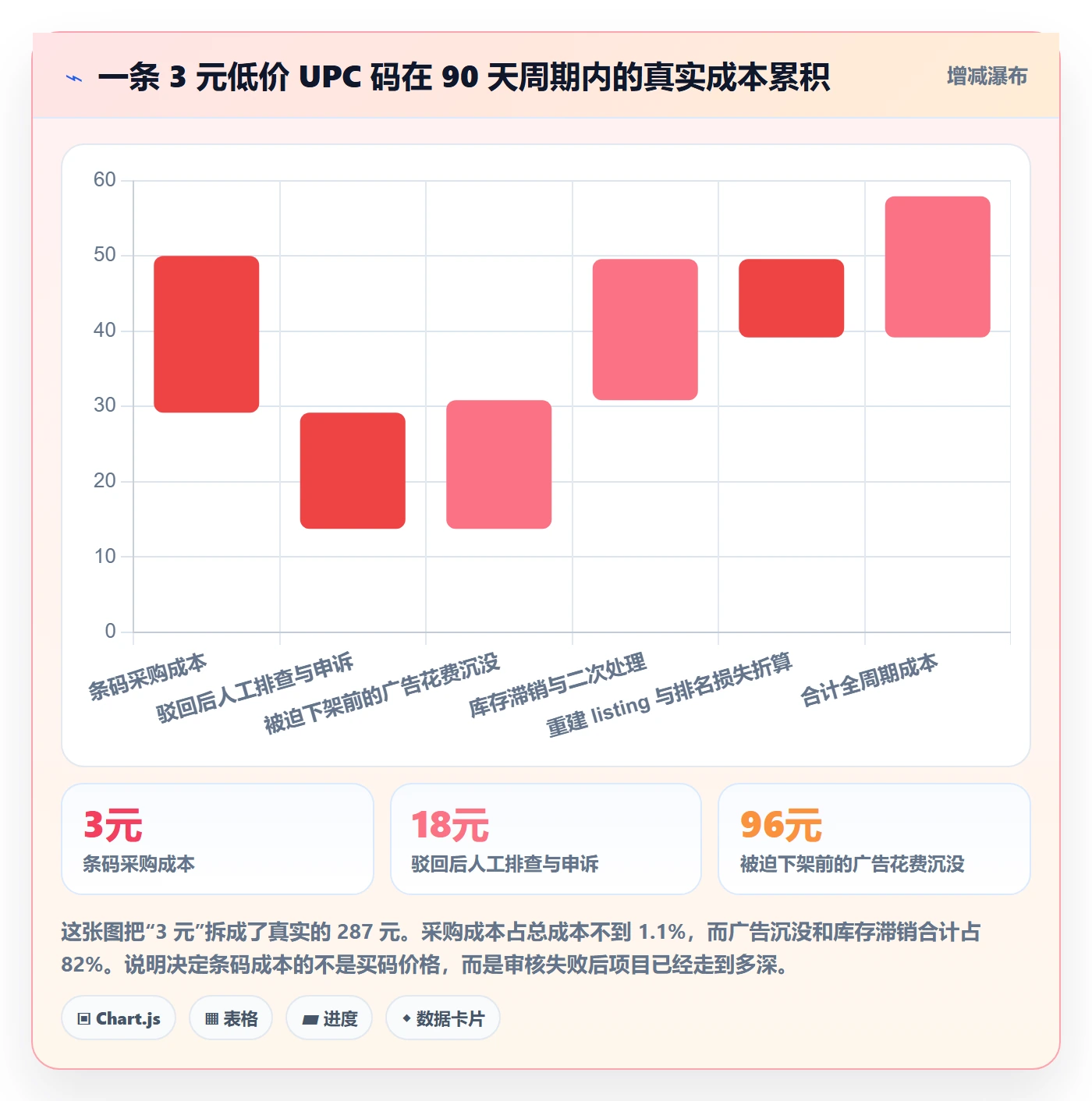 UPC码业务拆解：平台审核为什么影响落地案例