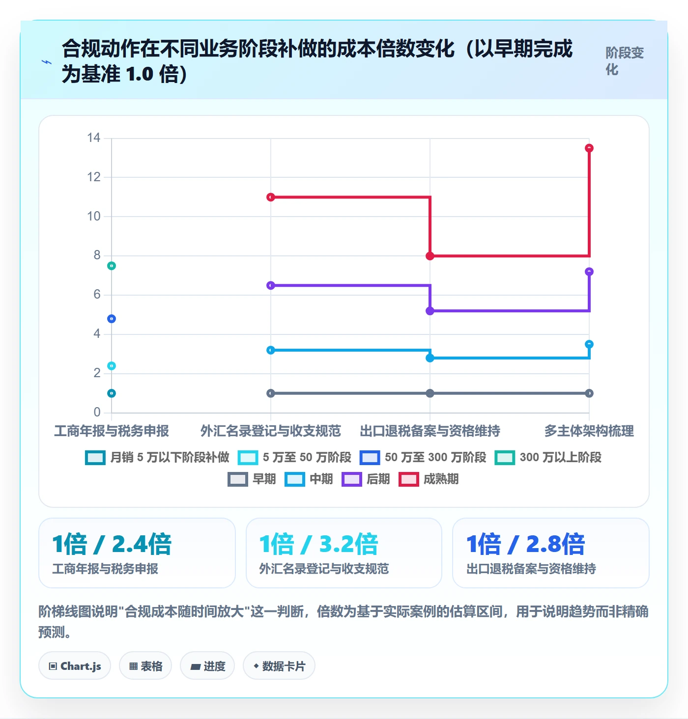 跨境电商一站式服务应用思路：围绕公司注册拆解核心功能
