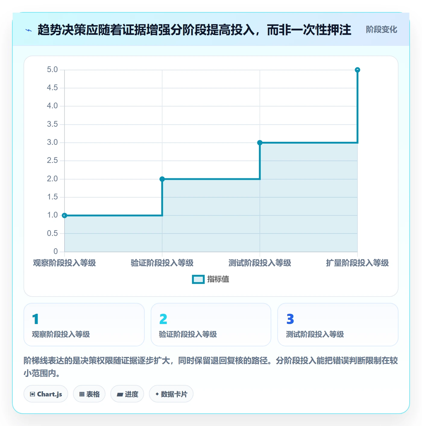电商数据查询网站实践指南：行业趋势的新手避坑怎样更有效