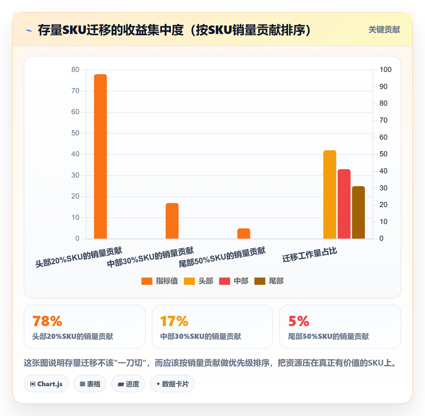 UPC码应用思路：围绕豁免申请拆解精细化运营