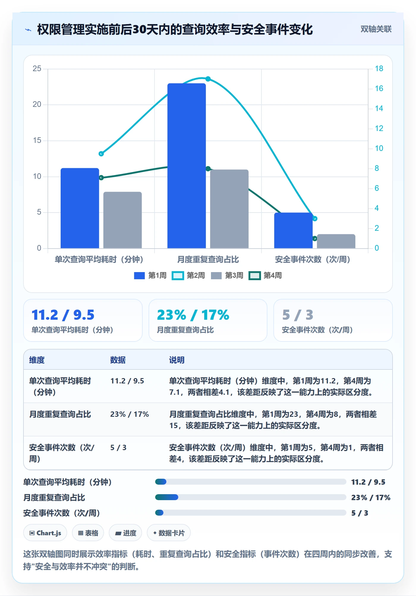 外贸数据分析平台实战复盘：从买家查询验证账号安全效果