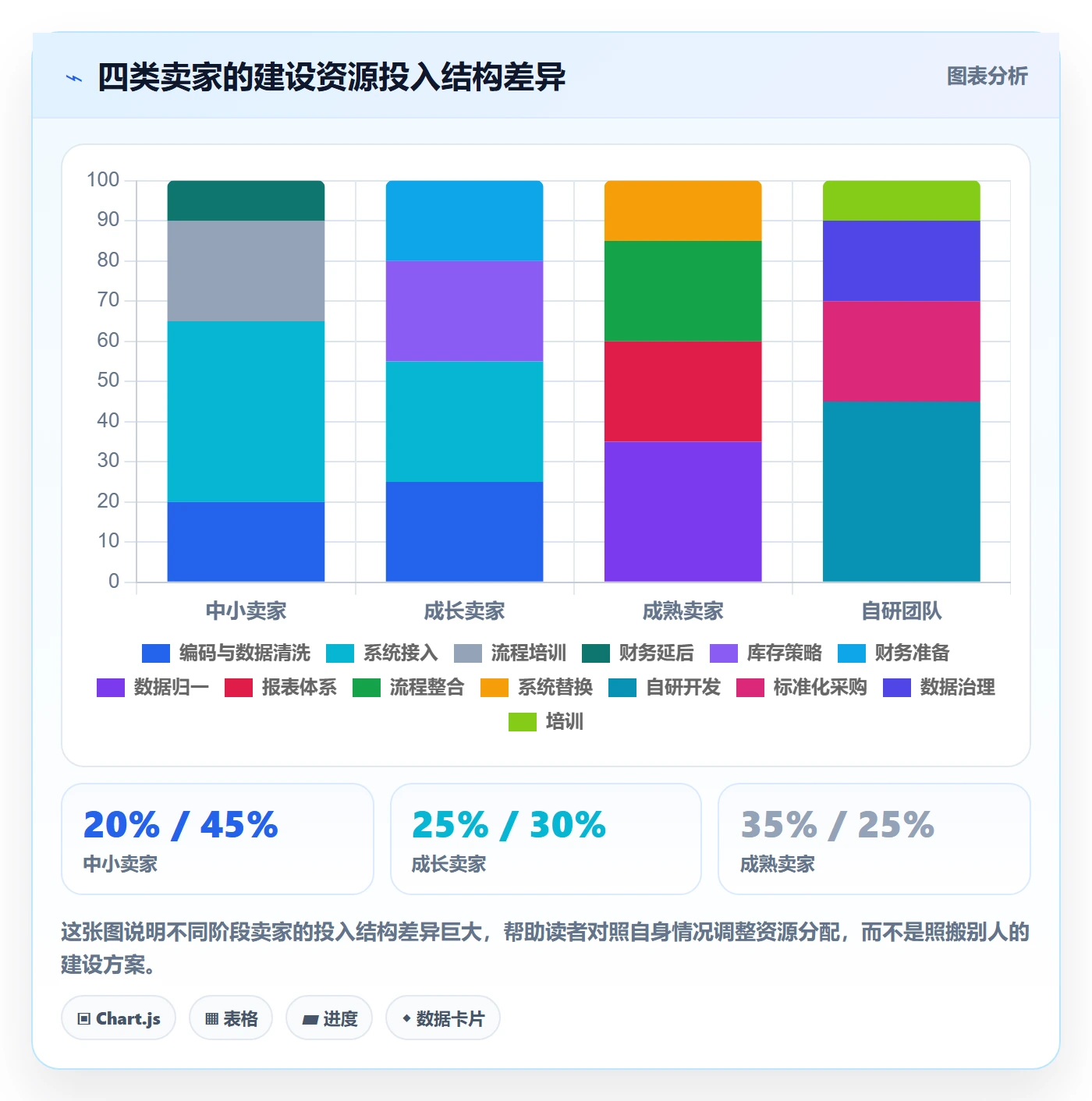 erp跨境电商建设路线：从物流对接到旺季准备分几步