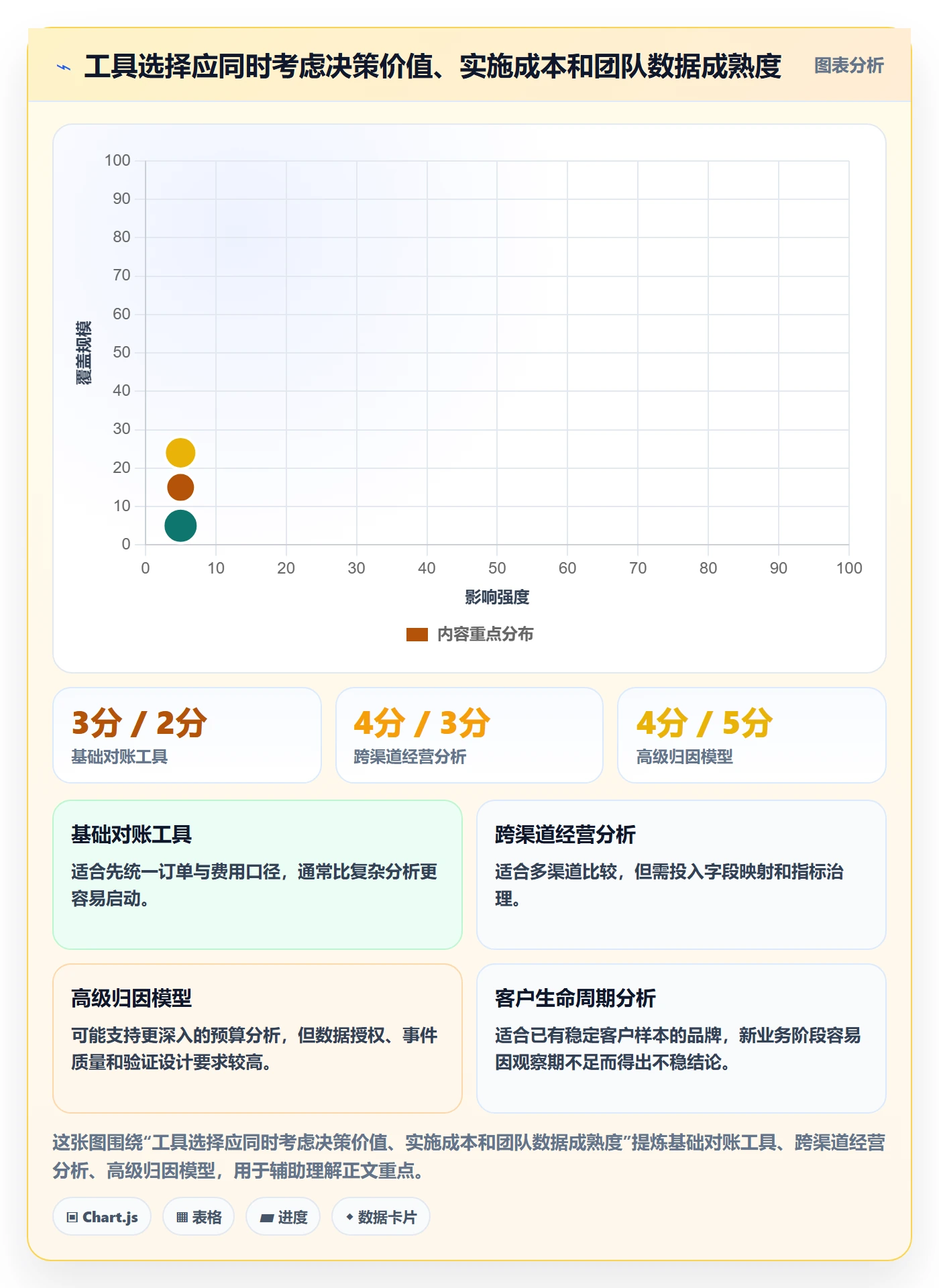 跨境电商工具对比全解析：重点看懂品牌增长