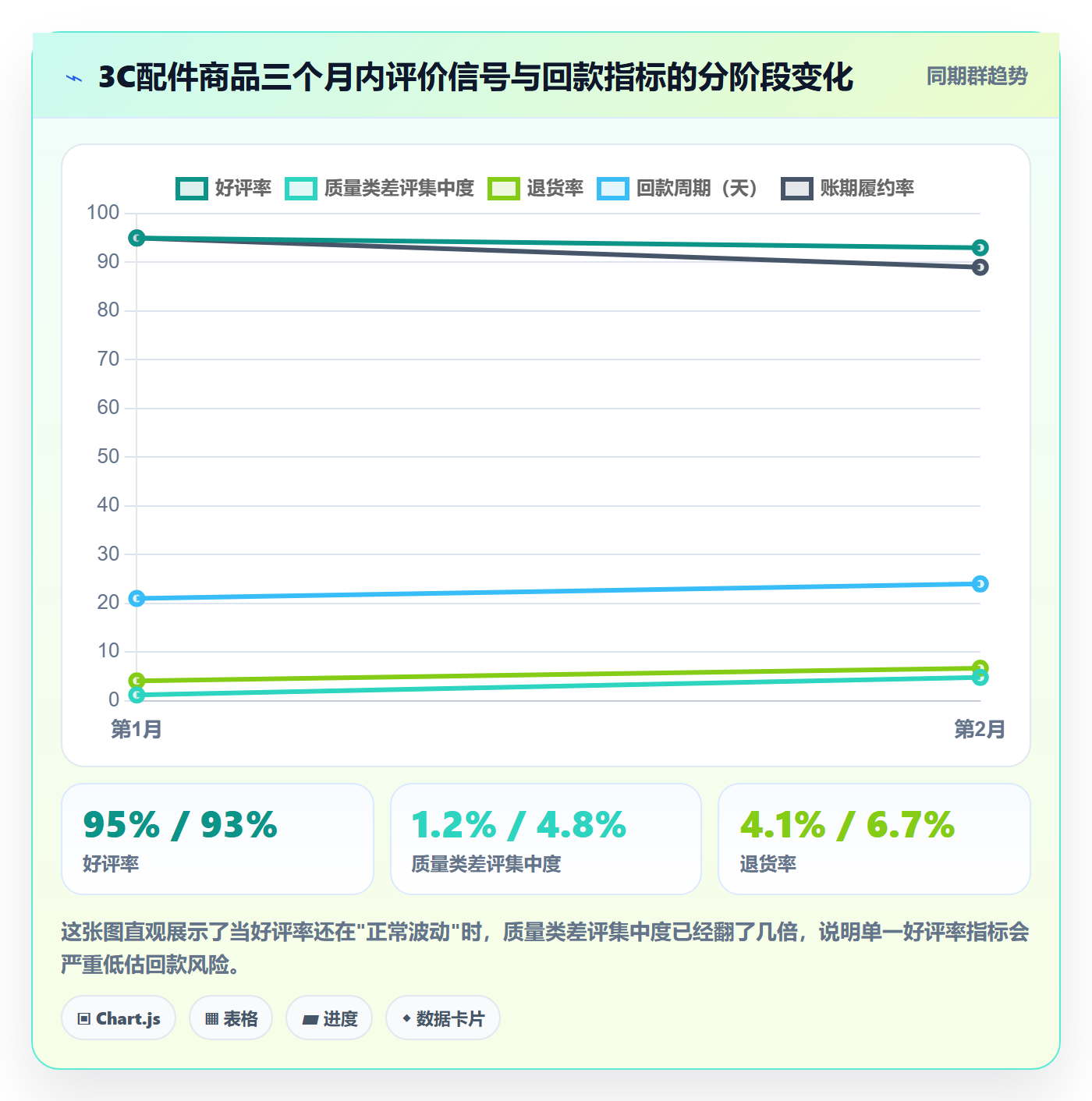 商品分析规划方法：用户评价与回款管理如何衔接