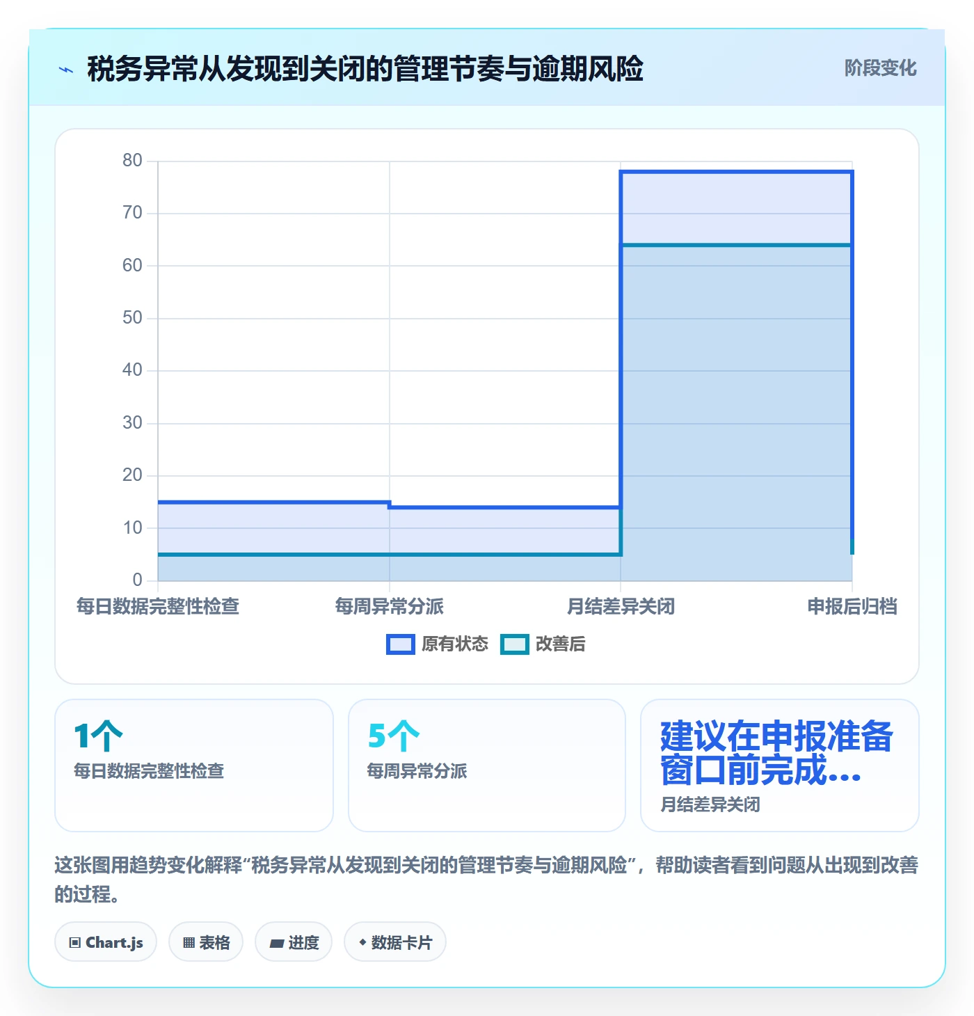 跨境电商管理要点：税务合规的日常管理如何设计