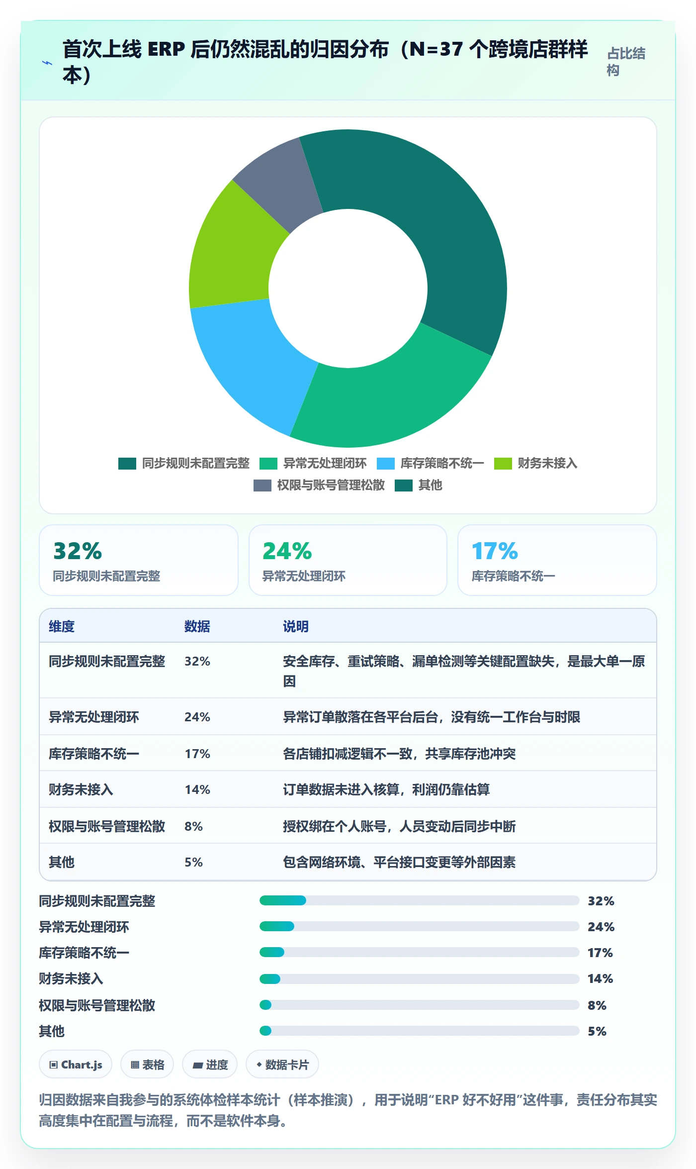 erp跨境电商店群管理全解析：重点看懂订单同步