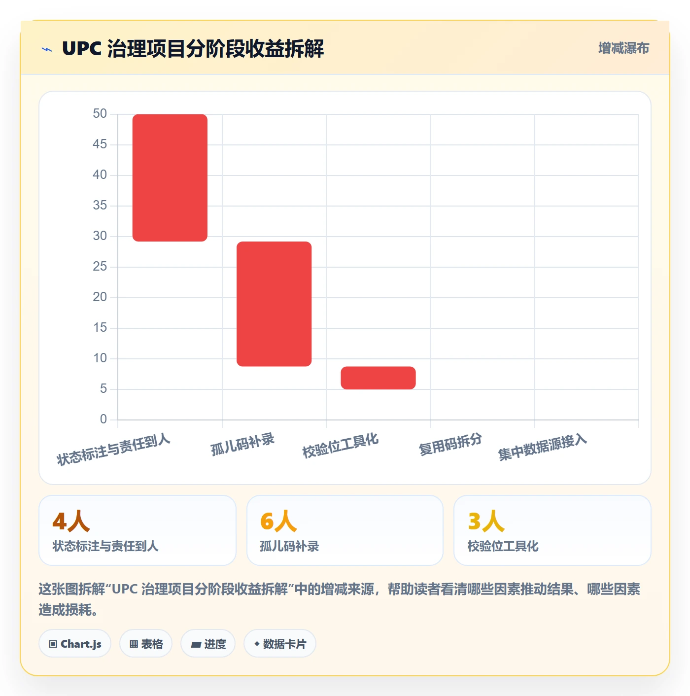 UPC码实施路径：编码规范如何完成平台规则