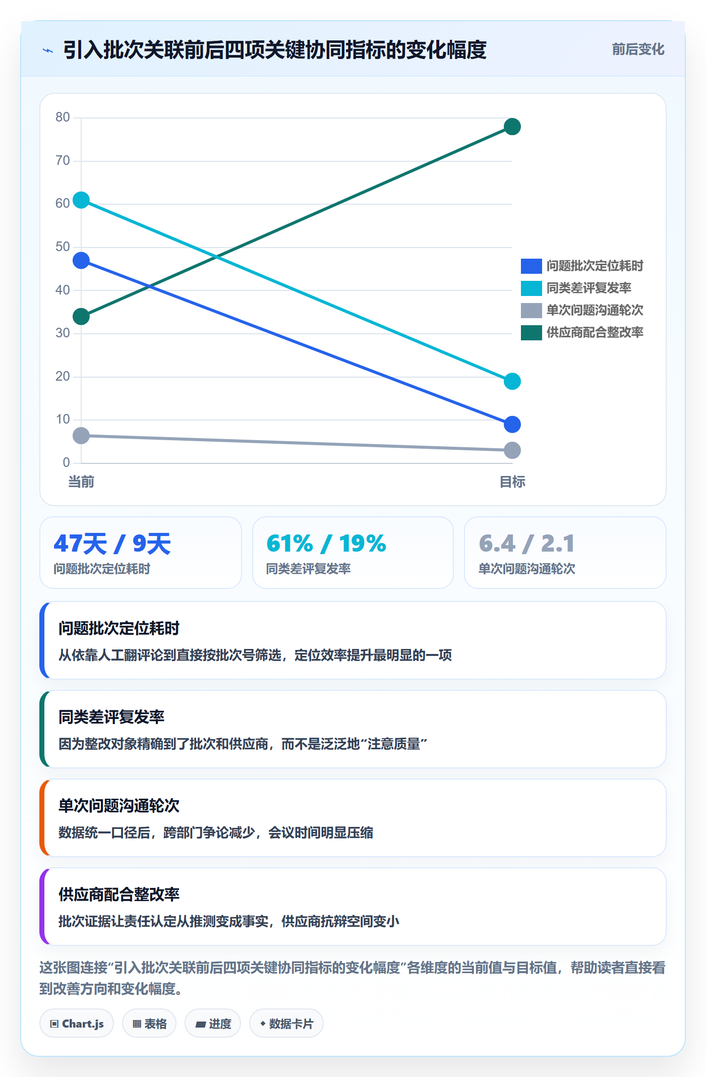 亚马逊软件基础课:评价管理相关的供应链协同一次讲透