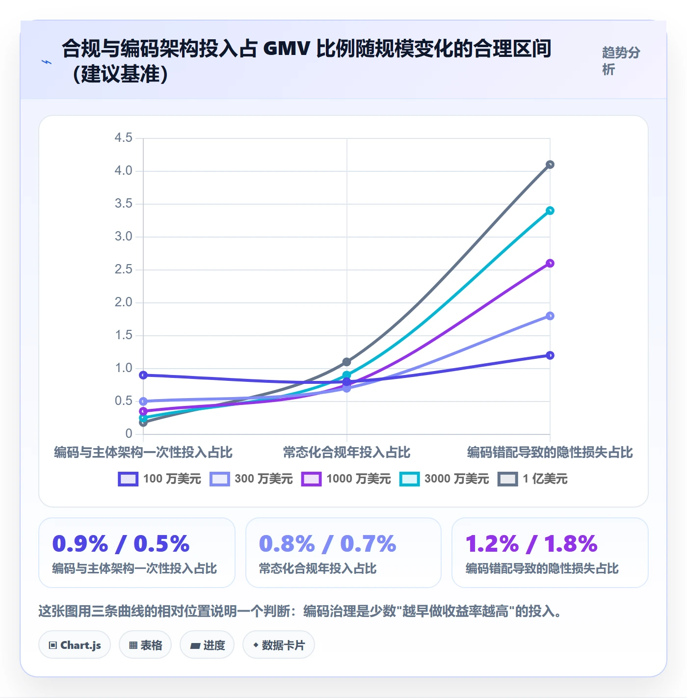 UPC码规划方法：豁免申请与税务筹划如何衔接