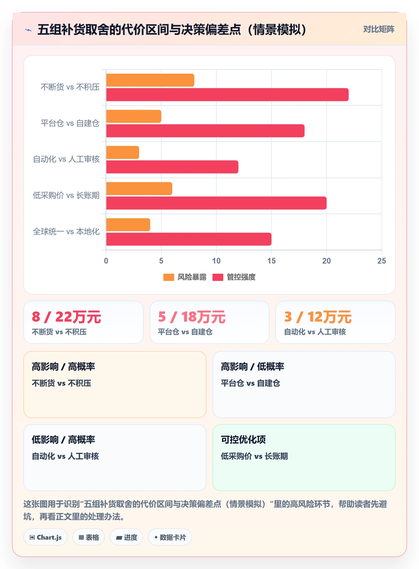erp跨境电商操作手册：采购补货对应的品牌建设步骤