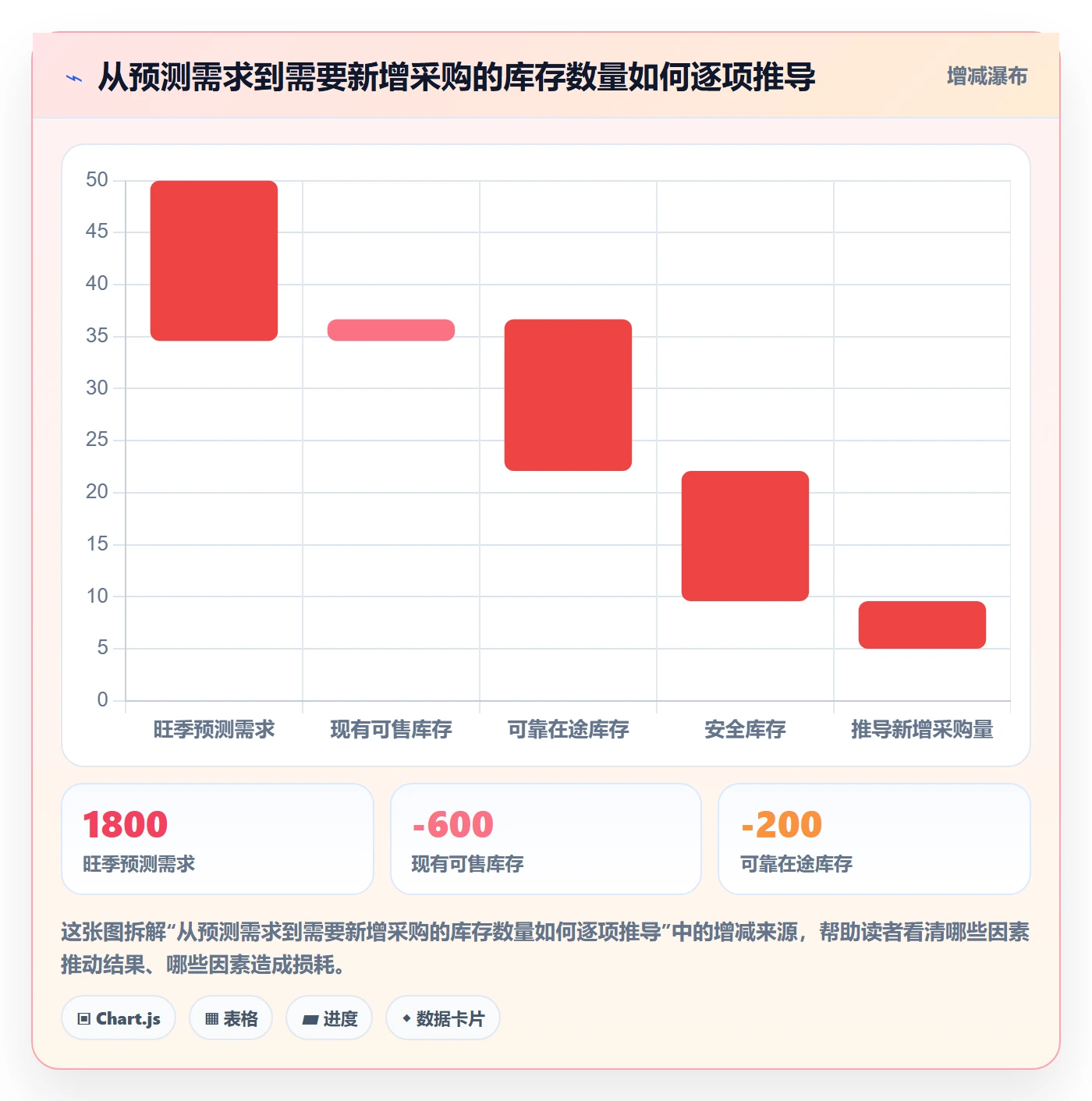 电商数据查询网站进阶课：围绕商品热度完善旺季准备