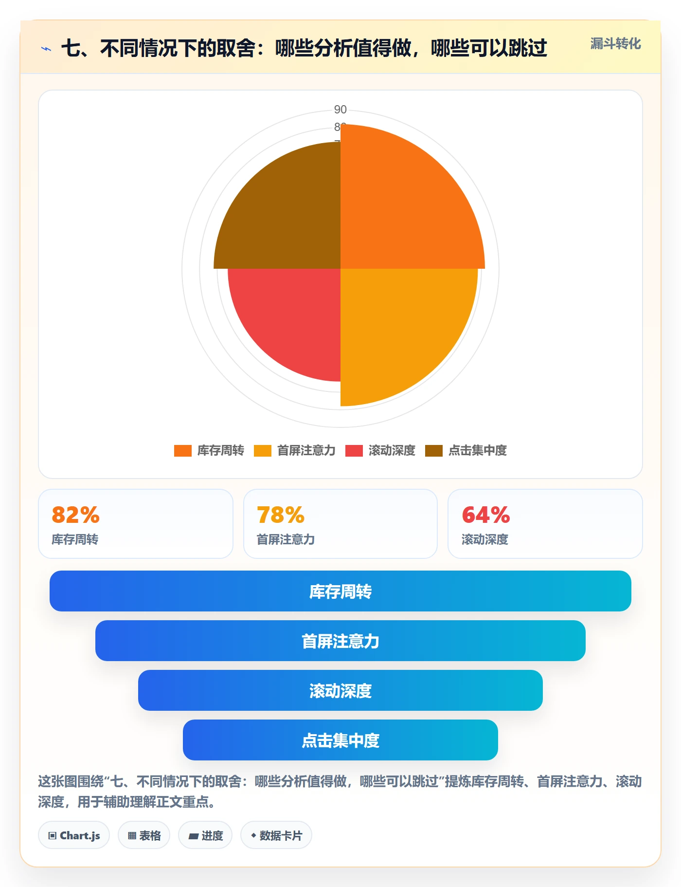 七、不同情况下的取舍：哪些分析值得做，哪些可以跳过