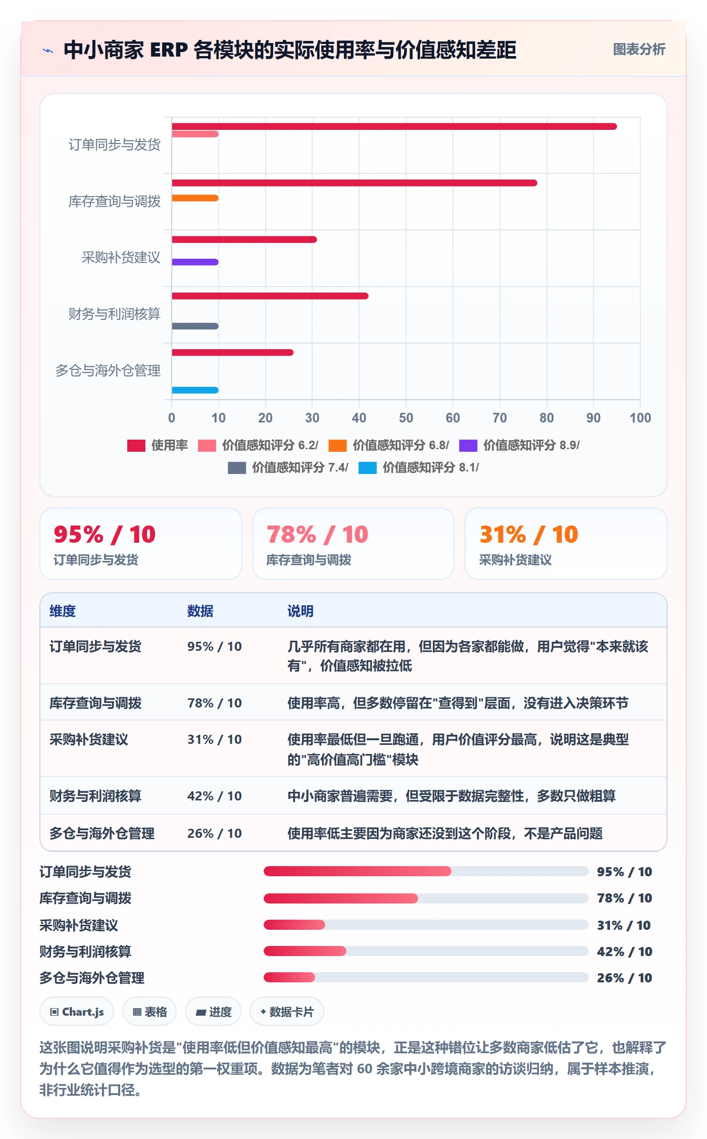 erp跨境电商中小商家全解析:重点看懂采购补货
