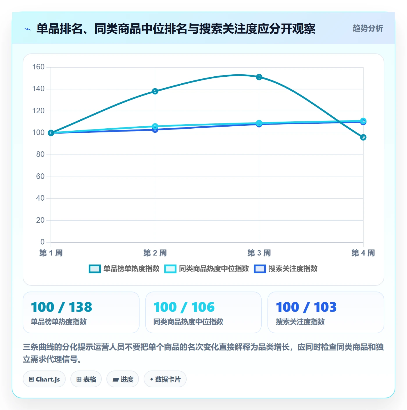 电商数据查询网站实用方法：围绕平台榜单建立精细化运营
