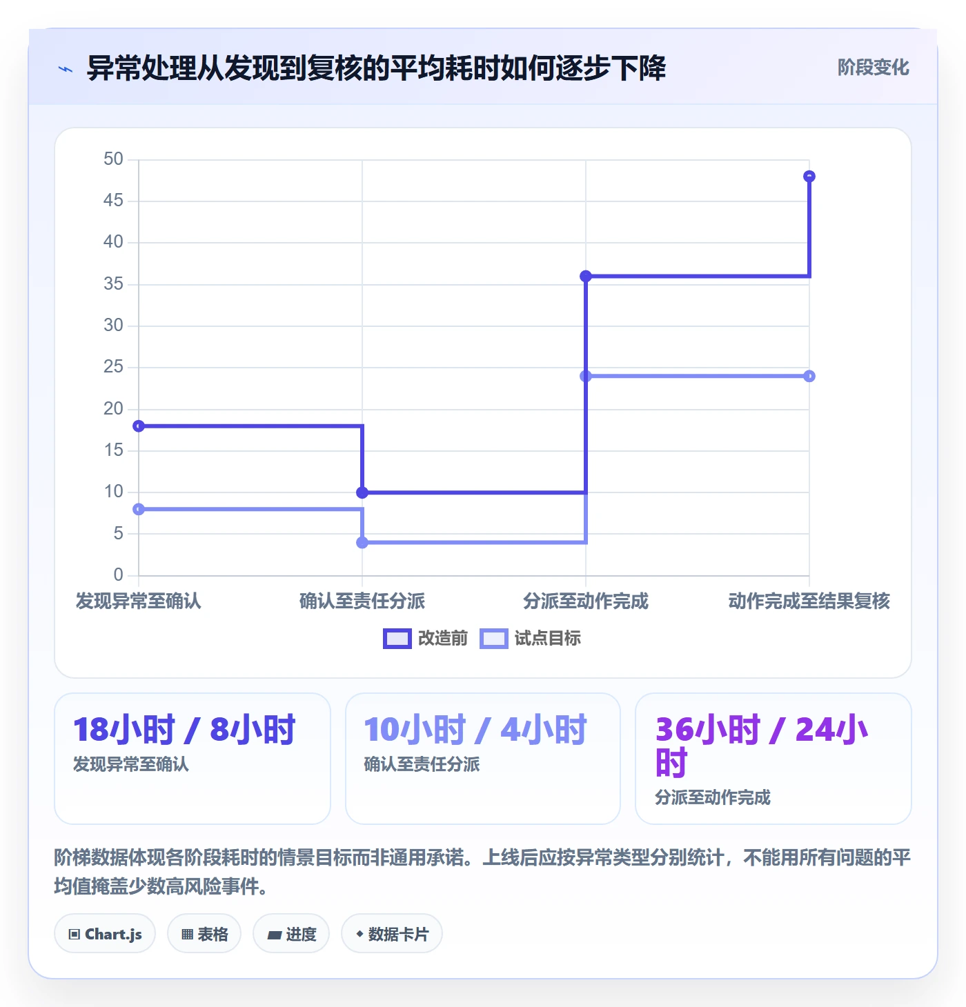 电商数据查询网站改造重点：从平台榜单推进日常管理