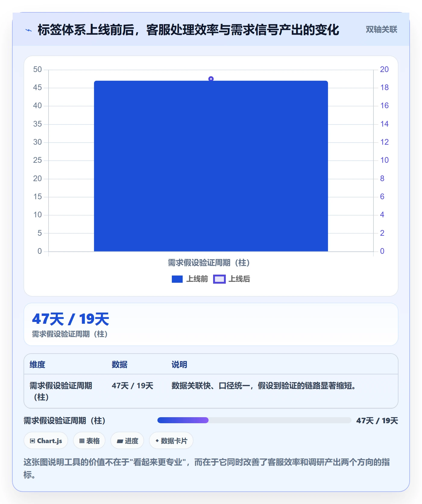 跨境电商运营进阶课：围绕客户服务完善市场调研