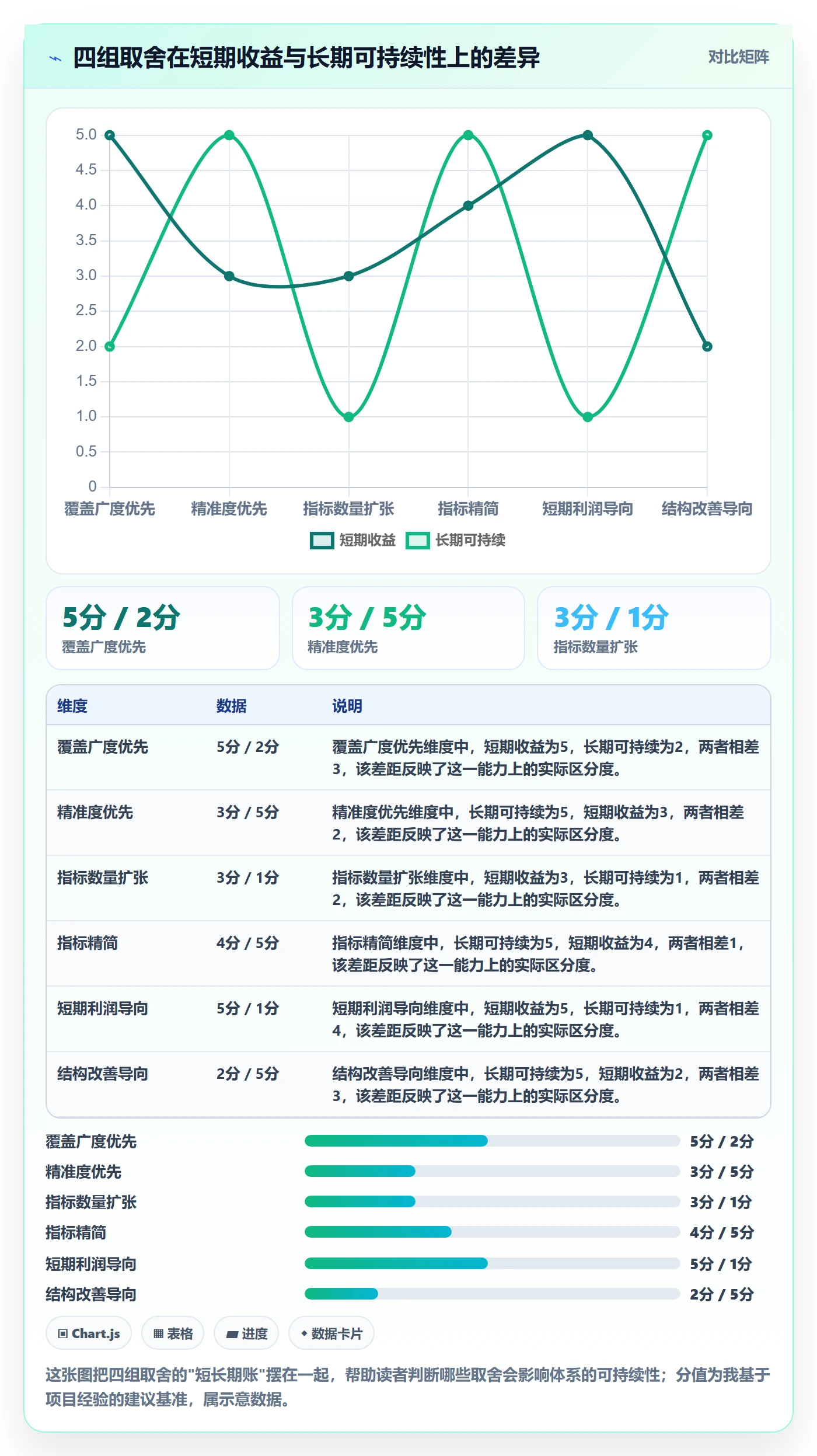 商品分析实施路径：利润空间如何完成绩效考核