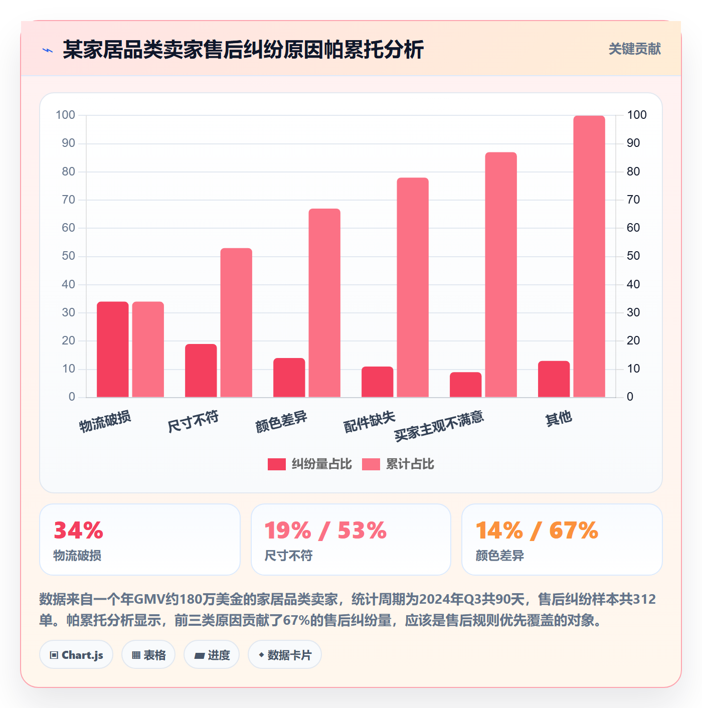 跨境电商一站式服务实用方法：围绕售后服务建立平台规则