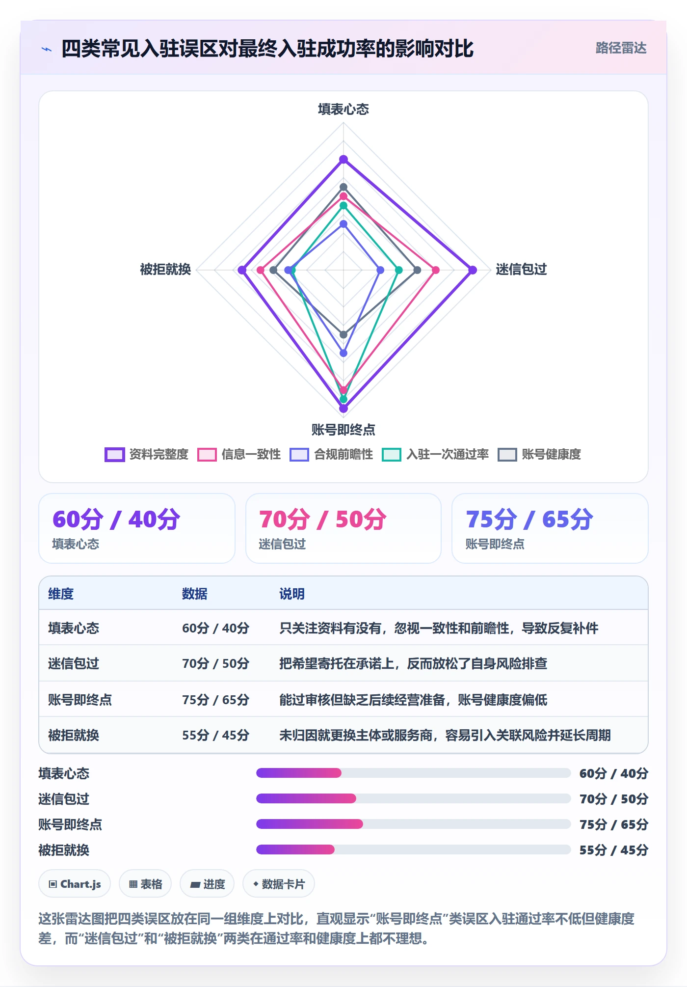 跨境电商一站式服务工作指南：用增长策略解决平台入驻问题