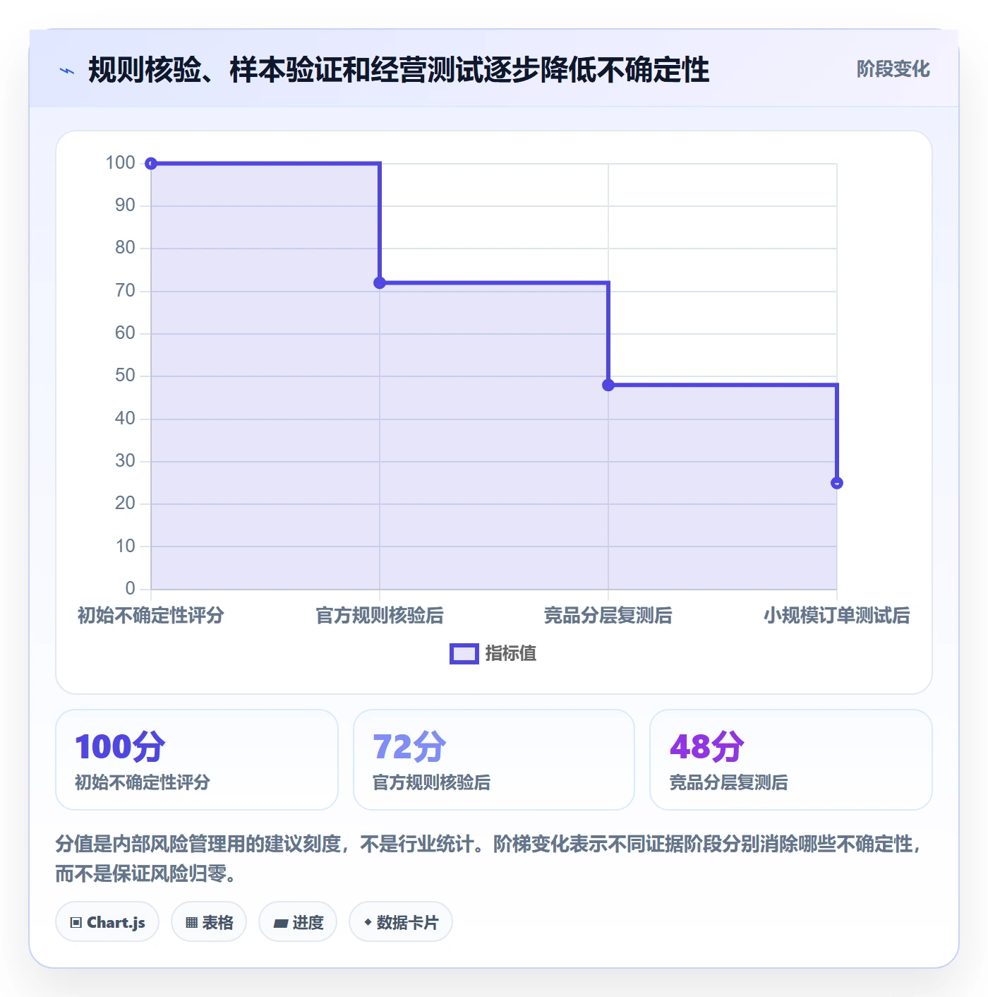 跨境电商业务拆解：平台规则为什么影响市场调研
