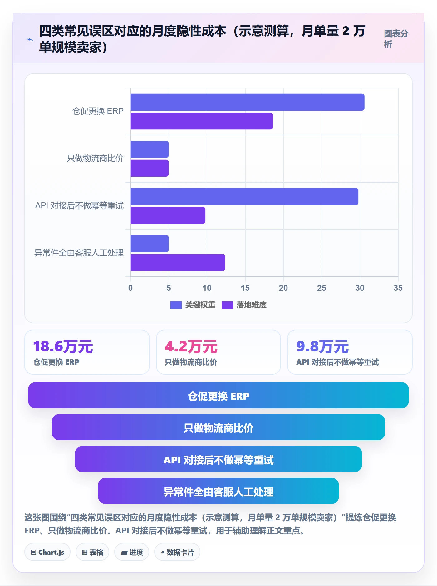 erp跨境电商怎么优化？先从订单同步的物流方案入手