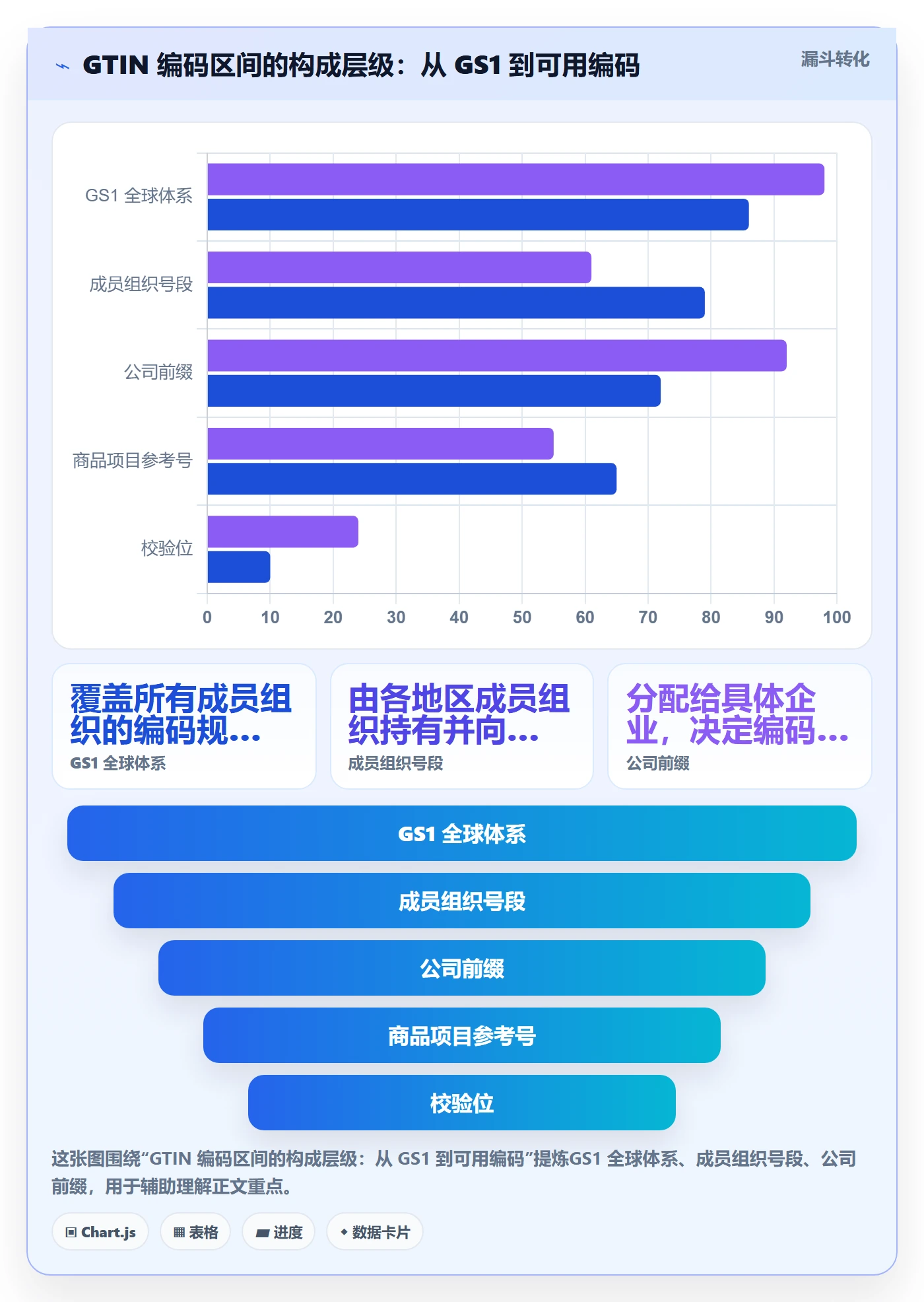 UPC码怎么优化?先从GS1注册的入门指南入手
