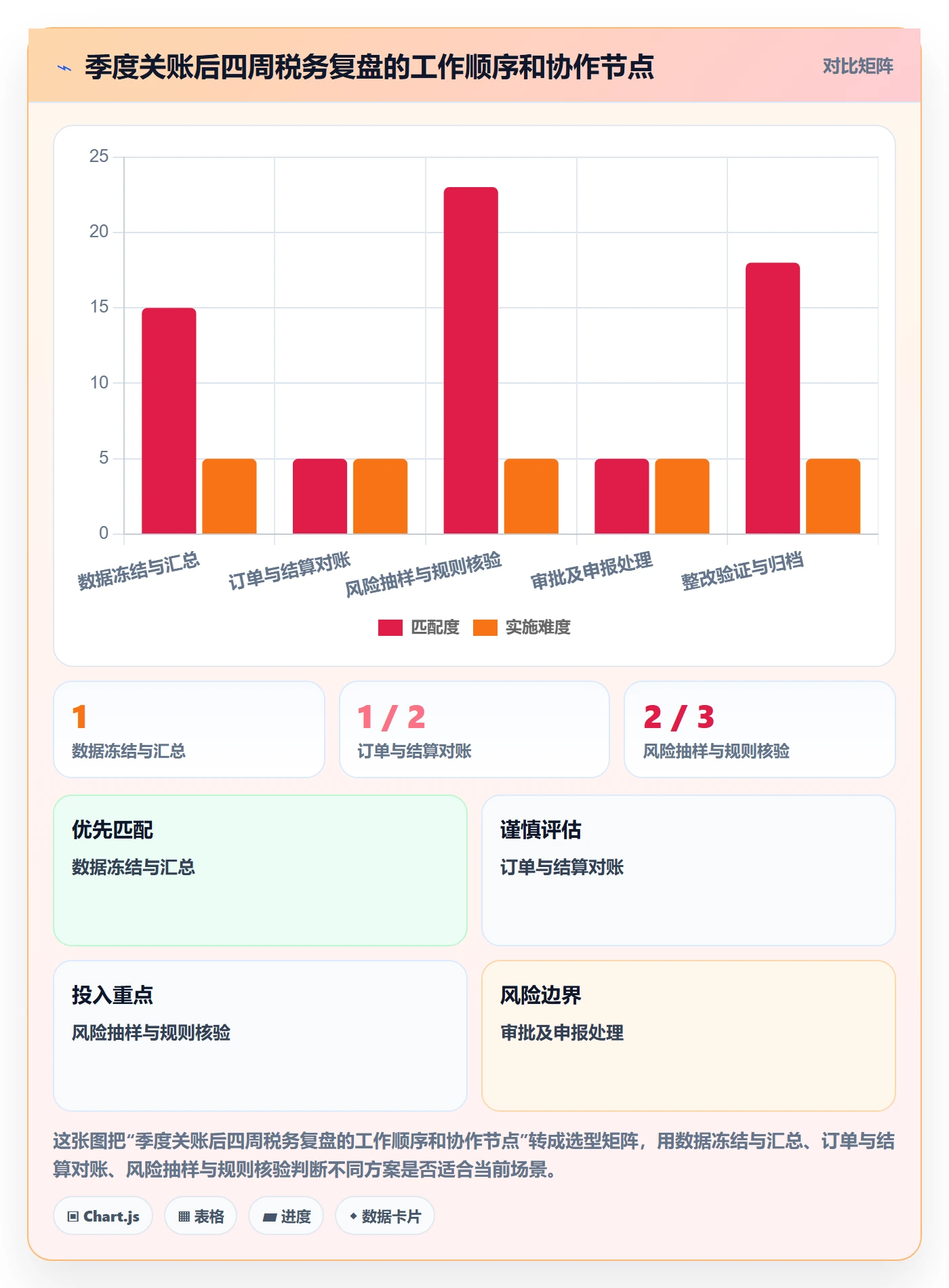跨境电商能力清单：季度复盘需要覆盖哪些税务合规事项