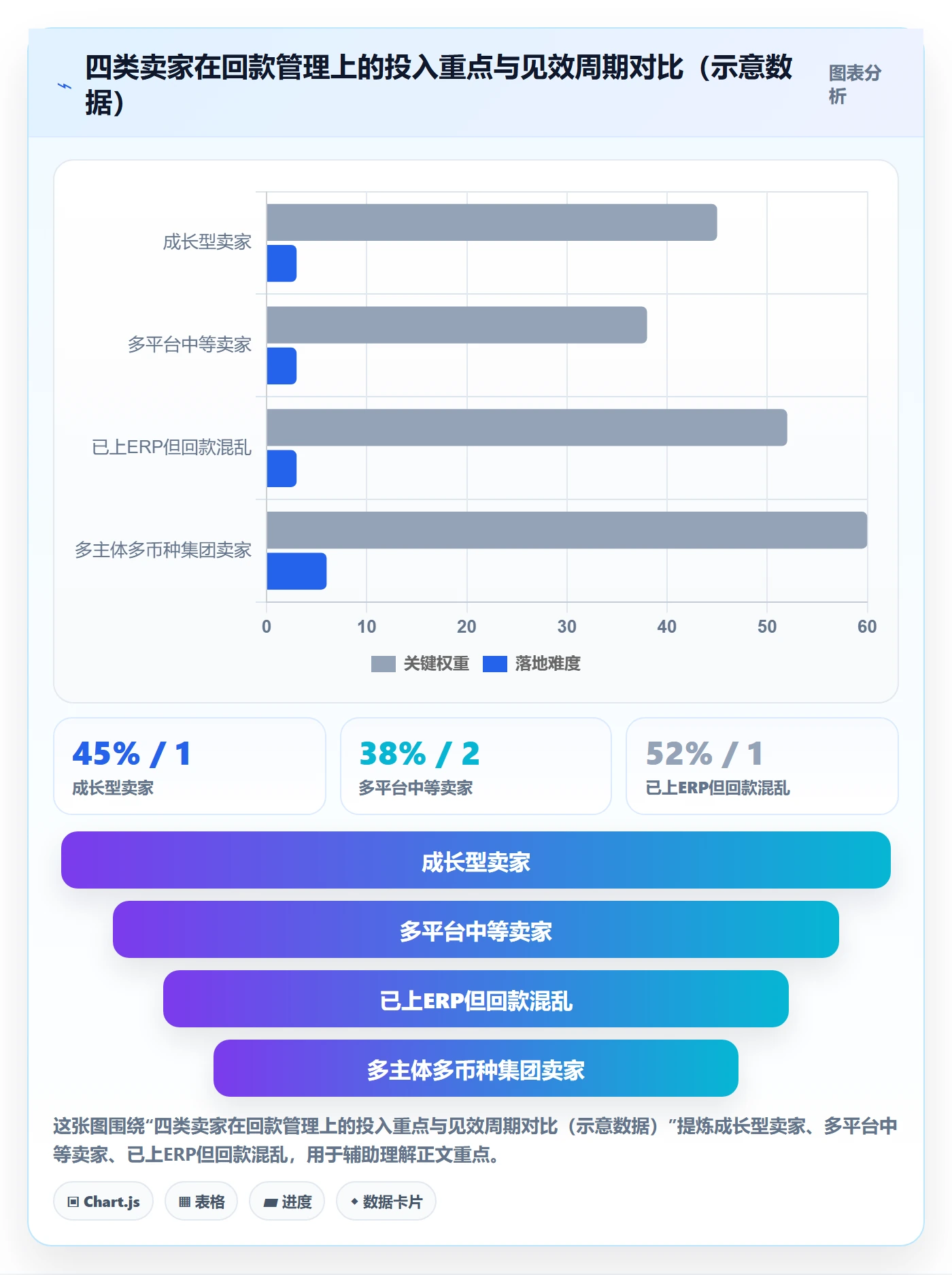 erp跨境电商优化清单：系统实施与回款管理的关键动作