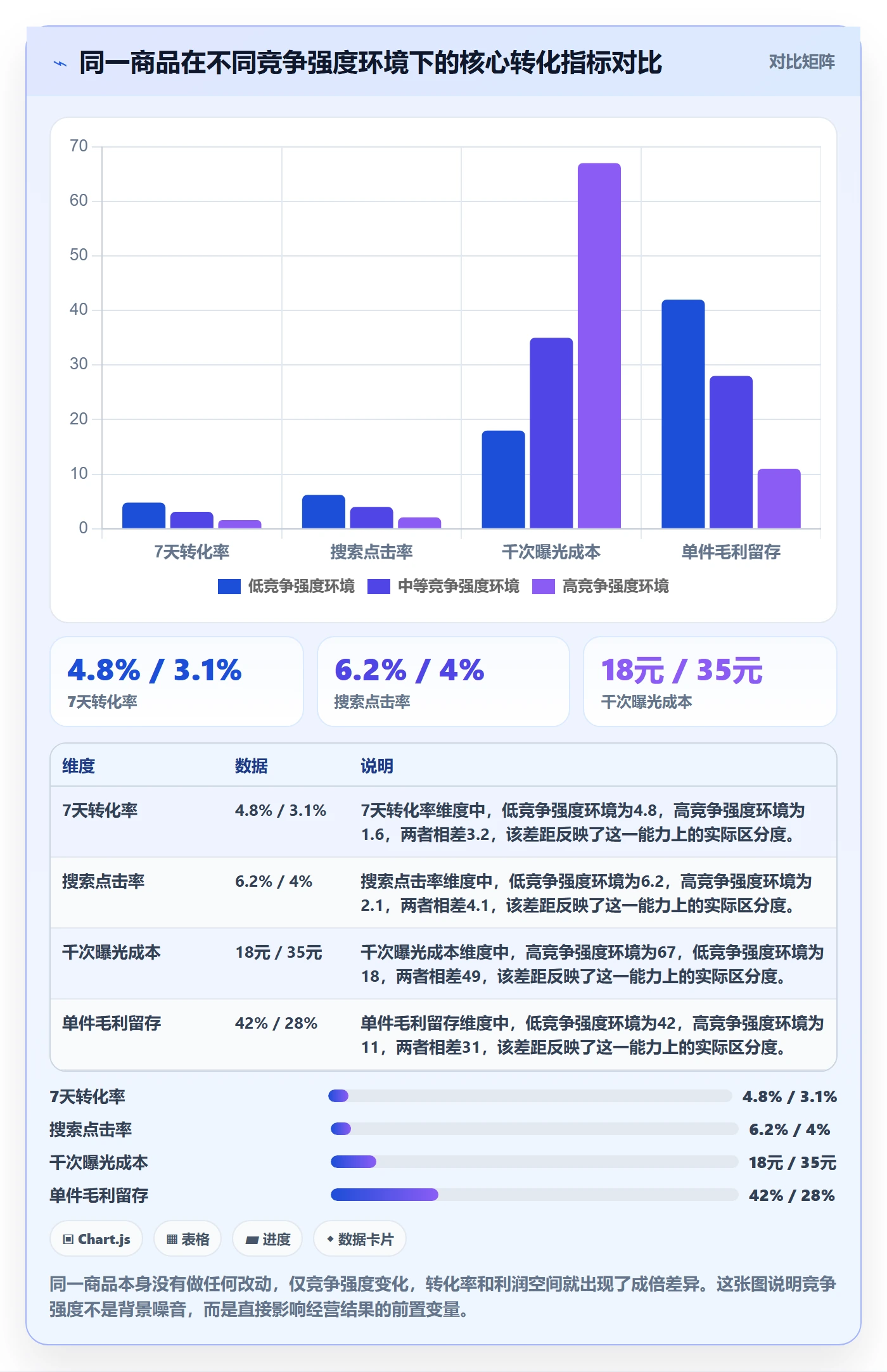 商品分析运营框架：把竞争强度纳入中小商家
