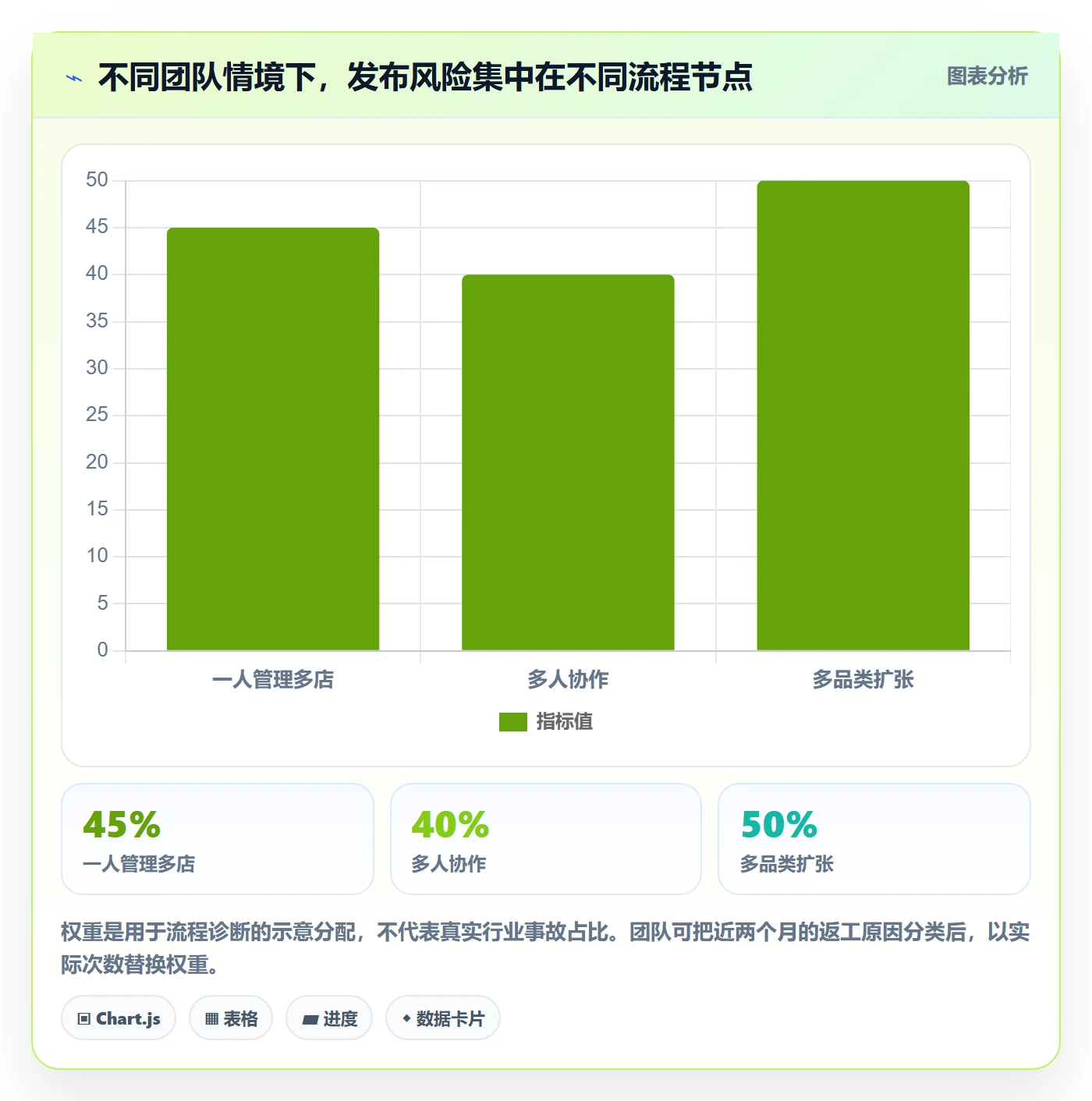 想做好temu，先掌握多店经营中的商品发布