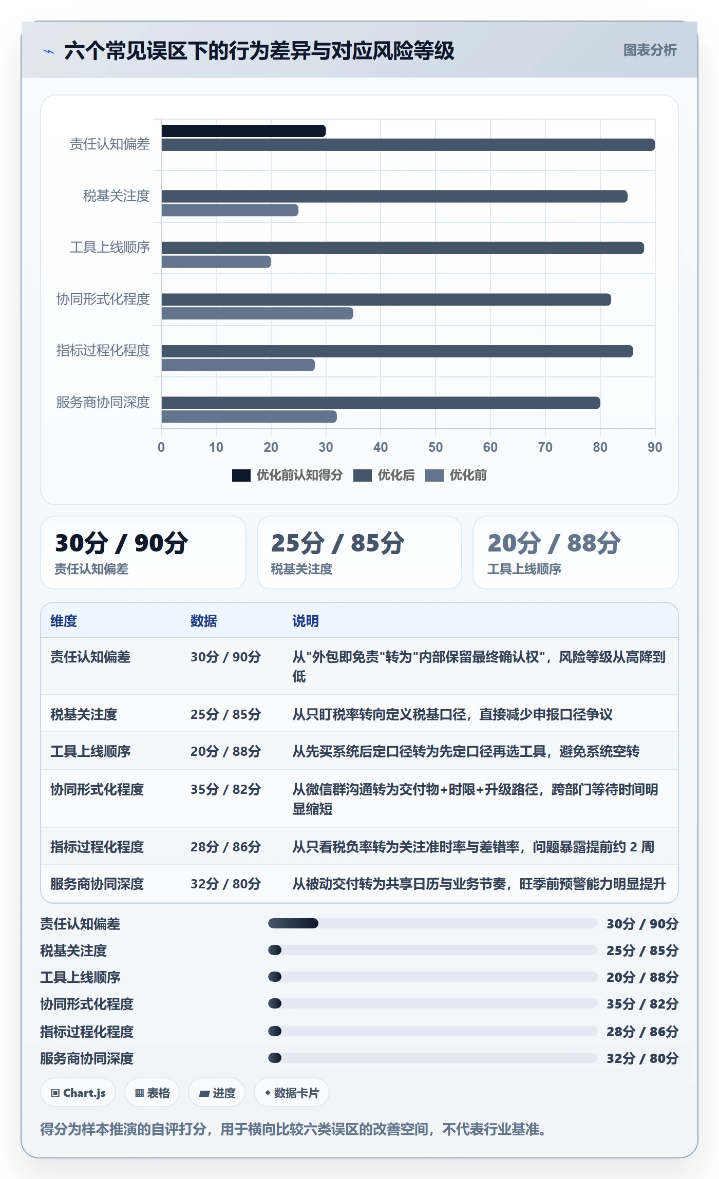 跨境电商一站式服务优化清单：税务合规与团队协同的关键动作