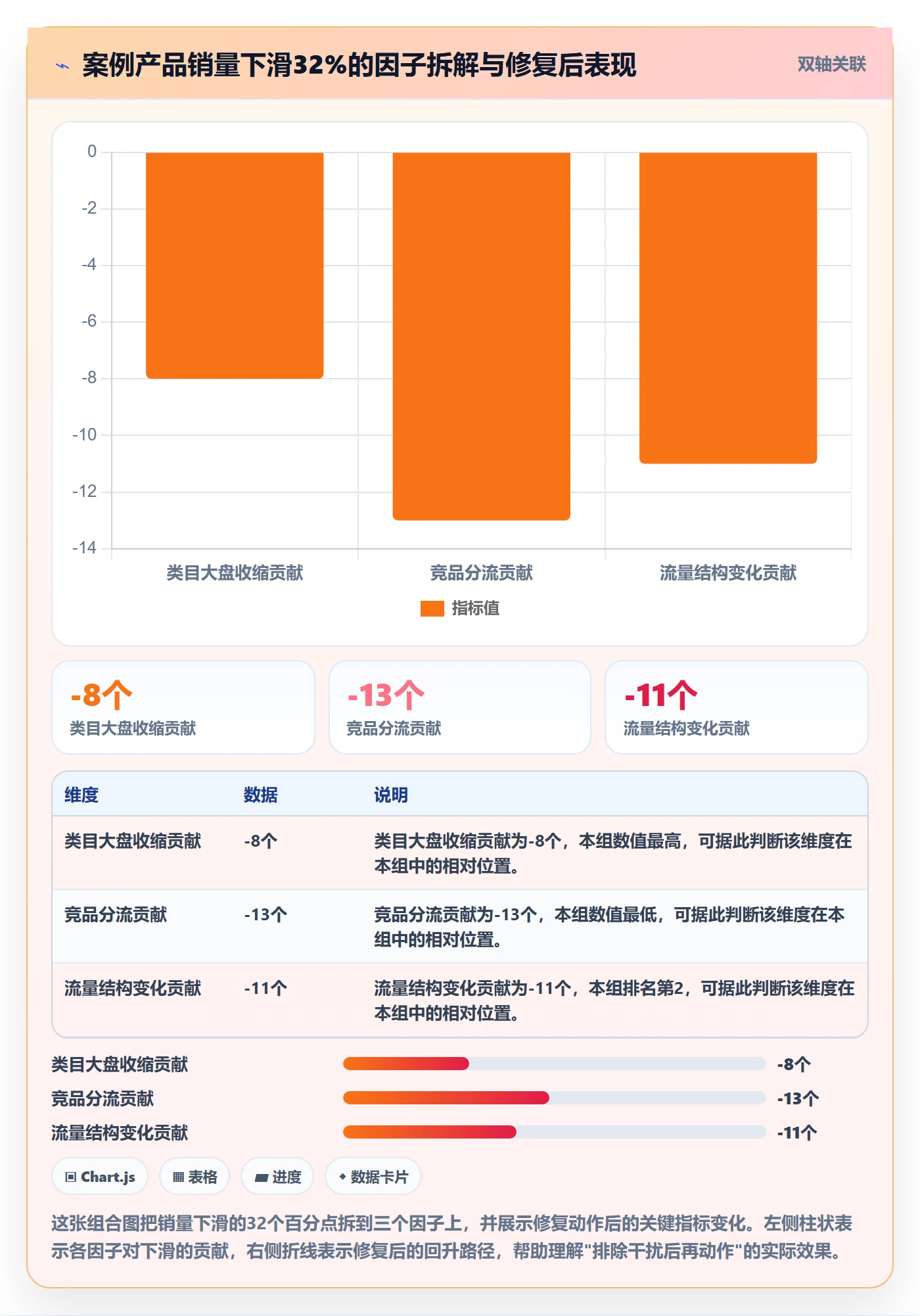 商品分析怎么用？销量趋势场景下的新手避坑拆解