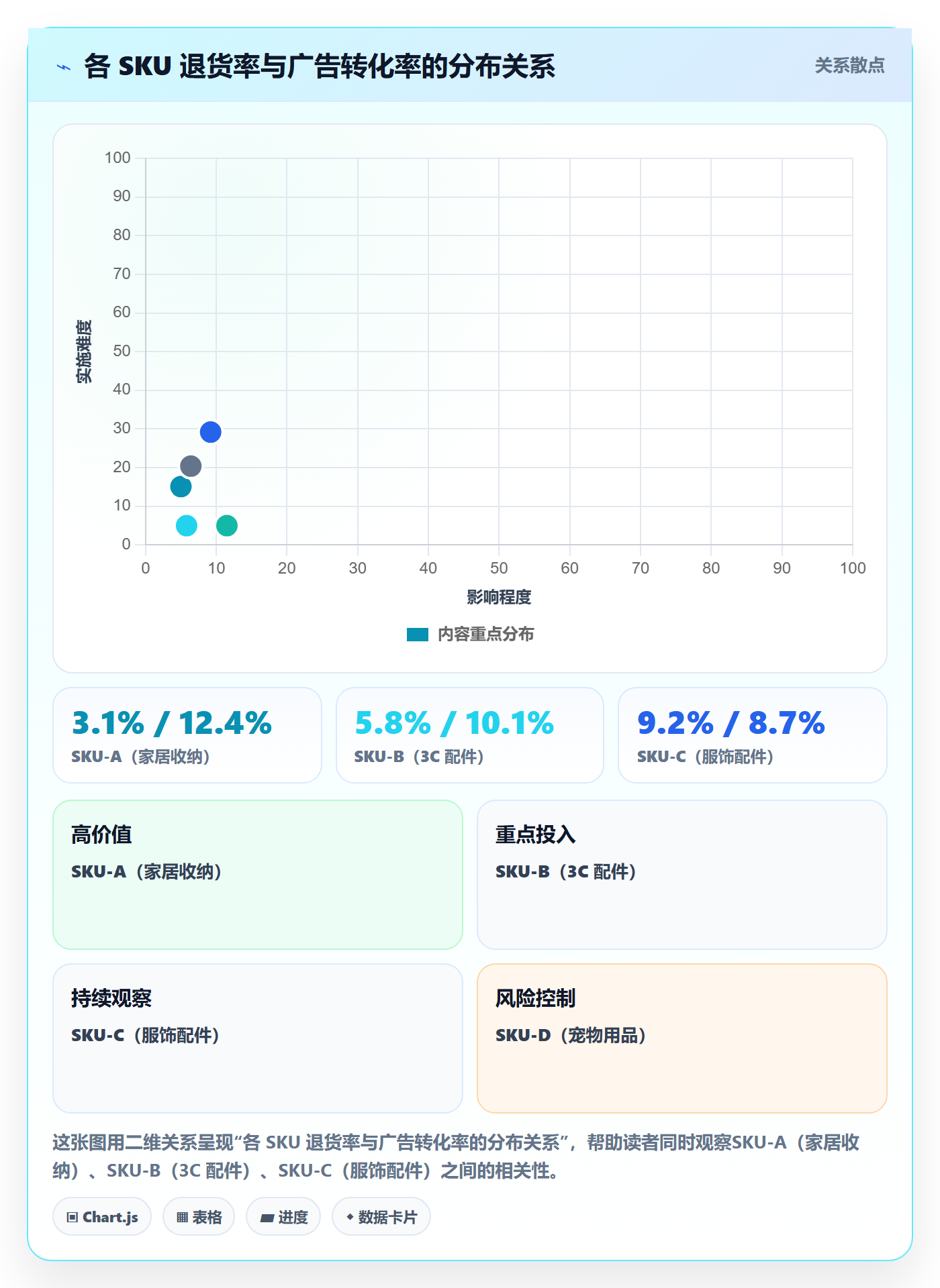跨境电商一站式服务实用方法：围绕选品采购建立广告投放