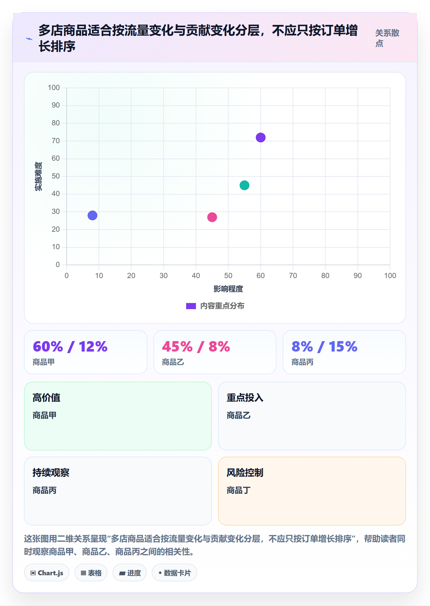 temu多店经营全解析：重点看懂活动流量