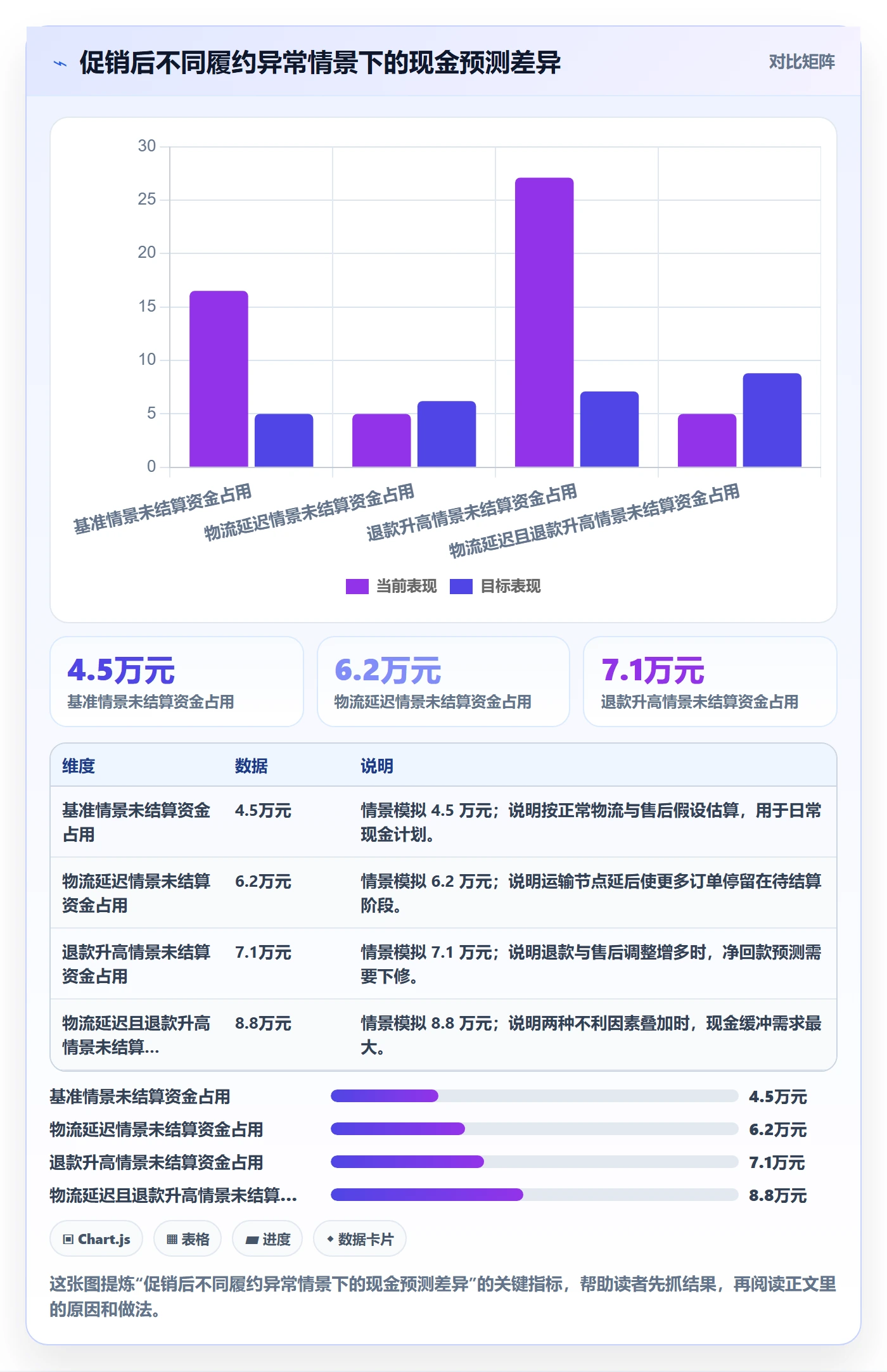 temu使用技巧：履约物流对应的支付结算方法